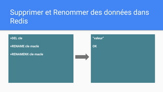 Supprimer et Renommer des données dans
Redis
>DEL cle
>RENAME cle macle
>RENAMENX cle macle
“valeur”
OK
 