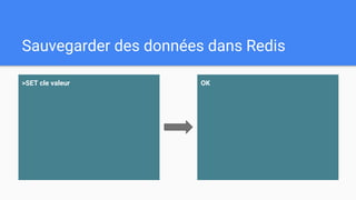 Sauvegarder des données dans Redis
>SET cle valeur OK
 