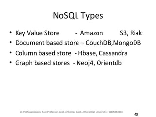 Big data analytics -hive | PPT