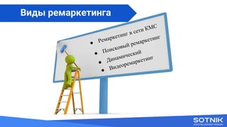 Виды ремаркетинга
 
