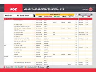 104
VW - Continuação
G 01/1996 a 05/1996 BUR6ET 0,8 1995 a 1998 ST-V21Golf 1.8 - Mexicano / GL (GLM) G
G 06/1996 a 07/1998 BP5ET BPR5EY-D BPR5EGP BPR5EIX 0,8 1995 a 1998 ST-V21G
G 03/1995 a 07/1998 BUR6ET 0,8 1995 a 1998 ST-V211.8 - Alemão / GL (GLA) G
G Desde 03/2000 PFR6Q 0,81.8 20v turbo (AWD / AWW / AUQ / BEK / AWP) G
G
08/1998 a 08/2005 BKUR6ET BKR6EGP BKR6EIX
0,8
1.8 20v turbo / nacional e importado com 3 eletrodos
(150cv - AGU)
G
G Desde 03/2007 PFR6Q 0,81.8 20v Turbo / GTI (182cv - AUQ) G
G 1994 a 07/1998 BKR5EX BKR5E 0,8 1994 a 07/1998 ST-V262.0 - Mexicano / GTI (ABA) G
G 02/1995 a 07/1998 BKR5EX BKR5E 0,8 02/1995 a 07/1998 ST-V262.0 - Mexicano / GLX (ABA) G
G 03/1995 a 07/1998 BUR6ET 0,82.0 - Alemão / GL G
G Desde 08/1999 BKUR6ET-10 BKR6EGP BKR6EIX 1,0 Desde 08/1999 ST-V282.0 8v (APK / AEG / AKL / BER / BHP / CBPA) G
B Desde 06/2008 FR7DP-DEG 0,8 Desde 06/2008 ST-V432.0 8v / Total Flex (116cv gas. / 120cv eta. / CFEA) B
G Desde 04/2013 PLFER7A8EG 0,82.0 TSI / GTI ( 220cv - CHHB / CXDA ) G
G Desde 10/1999 BKR5EKUP 0,82.8 24v / VR6 (AFP) G
G Desde 2016 PZKER7A8EGS 0,8Jetta 1.4 / TSI ( 150cv - CZDA ) G
B Desde 2010 FR7DP-DEG 0,8 Desde 2010 ST-V432.0 (116cv gas. / 120cv eta. / CKJA) B
G Desde 12/2010 PFR7S8EG 0,82.0 TSI ( 200cv - CCZA ) G
G Desde 07/2014 PLFER7A8EG 0,82.0 / TSI ( 211cv - CPLA ) G
G Desde 2006 PZFR5Q-11 1,12.5 ( 150cv - BTK ) G
G 1994 a 1995 BKR5EKU BKR5E BKR5EGP BKR5EIX 0,72.8 V6 (AAA) G
G
Desde 02/2008 ZFR6T-11G / PZFR5Q-
11
1,1
Jetta Variant 2.5 20v ( 170cv - CCCA )
G
G BP5HS 0,7 ST-V12Kombi 1.3 / 1.5 / 1.6 - rosca curta G
E BP7HS 0,7 ST-V12E
B 2006 a 15/02/2009 ZFR7R-G 0,9 Desde 2006 ST-V381.4 8v / Totalflex RSH (78cv gas. / 80cv eta. / EA111) B
B Desde 16/02/2009 BKR7ESB-D BKR7EIX 0,9 Desde 2006 ST-V38B
 