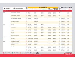 105
VW - Continuação
G Até 1991 BP5ES BPR5EY-D BPR5EGP BPR5EIX 0,8 ST-V12Kombi 1.6 (sem catalisador) - rosca longa G
E Até 1991 BP6ES BPR6EY-D BPR6EGP BPR6EIX 0,8 ST-V12E
G Desde 1992 BPR5EX BPR5EY-D BPR5EGP BPR5EIX 0,8 ST-V131.6 (com catalisador) - rosca longa G
E Desde 1992 BPR6EX BPR6EY-D BPR6EGP BPR6EIX 0,8 ST-V13E
G Desde 1998 BUR5ETB-10 1,0 Desde 1998 ST-V231.6 (ar, injeção eletrônica) - rosca longa G
E Desde 1998 BUR7ETB-10D 1,0 Desde 1998 ST-V23E
G BUR5ETB-10 1,0 Desde 1998 ST-V231.6 Mi / sefi ref. Ar rosca longa G
E BUR7ETB-10D 1,0 Desde 1998 ST-V23E
G 1993 a 1994 BKR5EX BKR5EY 0,8 1993 a 1994 ST-V04Logus 1.6 8v (AE) G
E 1993 a 1994 BKR5EX BKR5EY 0,8 1993 a 1994 ST-V04E
G 1993 a 1994 BPR5EX BPR5EY-D BPR5EGP BPR5EIX 0,8 1993 a 1994 ST-V051.6 / 1.8 / 2.0 (AP) G
E 1993 a 1994 BPR6EX BPR6EY-D BPR6EGP BPR6EIX 0,8 1993 a 1994 ST-V05E
G 1995 a 1996 BPR5EX BPR5EY-D BPR5EGP BPR5EIX 0,8 1995 a 1996 ST-V081.6 CFI (AP) G
G 1995 a 1996 BPR5EX BPR5EY-D BPR5EGP BPR5EIX 0,8 1995 a 1996 ST-V081.8 CFI (AP) G
G 1995 a 1996 BPR5EX BPR5EY-D BPR5EGP BPR5EIX 0,8 1995 a 1996 ST-V082.0 EFI (AP) G
E 1995 a 1996 BPR6EX BPR6EY-D BPR6EGP BPR6EIX 0,8 1995 a 1996 ST-V081.6 CFI / 1.8 CFI / 2.0 EFI (AP) E
G Desde 1999 PFR6Q 0,8New Beetle 1.8 (APH / AWW / AWV) G
G 11/1999 a 06/2005 BKUR6ET-10 BKR6EGP BKR6EIX 1,0 11/1999 a 06/2005 ST-V282.0 8v (116cv) G
G Desde 07/2005 BKUR6ET-10 BKR6EGP BKR6EIX 1,0 Desde 07/2005 ST-V282.0 8v (116cv - BER / BHP / CBPA) G
G 1997 a 07/2001 BKUR7ETB-10 BKR7EIX 1,0 1997 a 07/2001 ST-V24Parati 1.0 16v / Mi (AT) com distribuidor G
G Desde 08/2001 BKUR6ET-10 BKR6EGP BKR6EIX 1,0 Desde 08/2001 ST-V321.0 16v / sem distribuidor (RSH) G
G Desde 2000 PFR7N-E 0,8 Desde 2000 ST-V441.0 16v / turbo G
G 1982 a 1991 BP5ES BPR5EY-D BPR5EGP BPR5EIX 0,8 1982 a 1986 ST-V011.6 / 1.8 (AP) G
E 1982 a 1991 BP6ES BPR6EY-D BPR6EGP BPR6EIX 0,8 1982 a 1986 ST-V01E
G 1992 a 1995 BPR5EX BPR5EY-D BPR5EGP BPR5EIX 0,8 Desde 1987 ST-V02G
E 1992 a 1995 BPR6EX BPR6EY-D BPR6EGP BPR6EIX 0,8 Desde 1987 ST-V02E
 