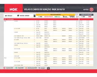 106
VW - Continuação
G Até 1991 BCPR5ES BKR5EY 0,8 Até 1991 ST-F28Parati 1.6 8v (AE) G
E Até 1991 BCPR5ES BKR5EY 0,8 Até 1991 ST-F28E
G Desde 1992 BKR5EX BKR5EY 0,8 1992 a 1994 ST-V03G
E Desde 1992 BKR5EX BKR5EY 0,8 1992 a 1994 ST-V03E
G Até 1991 BP5ES BPR5EY-D BPR5EGP BPR5EIX 0,8 Desde 1987 ST-V021.6 / 1.8 / 2.0 (AP) G
E Até 1991 BP6ES BPR6EY-D BPR6EGP BPR6EIX 0,8 Desde 1987 ST-V02E
G Desde 1997 BUR5ETB-10 1,0 Desde 1997 ST-V181.6 Mi (AP) G
E Desde 1997 BUR7ETB-10D 1,0 Desde 1997 ST-V18E
B 05/2003 a 10/2006 BKUR6ETC-10D BKR6EGP BKR6EIX 1,0 02/2003 a 03/2006 ST-V301.6 8v / Totalflex (91cv - BJF) B
B Desde 11/2006 BKR7ESB-D BKR7EIX 0,9 Desde 08/2005 ST-V301.6 8v / Totalflex (101cv gas. / 103cv eta. - BWX) B
G BPR5EX BPR5EY-D BPR5EGP BPR5EIX 0,8 1995 a 1996 ST-V091.6i / 1.8i (AP) G
E BPR6EX BPR6EY-D BPR6EGP BPR6EIX 0,8 1995 a 1996 ST-V09E
B Desde 2005 ZFR7R-G 0,9 Desde 2005 ST-V301.8 8v / Totalflex (103cv gas. / 106cv eta.) B
G Desde 1997 BUR5ETB-10 1,0 Desde 1997 ST-V181.8 Mi (AP) G
E Desde 1997 BUR7ETB-10D 1,0 Desde 1997 ST-V18E
G BPR5EX BPR5EY-D BPR5EGP BPR5EIX 0,8 08/1995 a 01/1997 ST-V092.0i CFI / EFI (AP) G
E BPR6EX BPR6EY-D BPR6EGP BPR6EIX 0,8 08/1995 a 01/1997 ST-V09E
G Desde 1997 BUR5ETB-10 1,0 Desde 1997 ST-V182.0 Mi (AP) G
E Desde 1997 BUR7ETB-10D 1,0 Desde 1997 ST-V18E
G Desde 1997 BKUR7ETB-10 BKR7EIX 1,02.0 Mi 16v (AP) G
G 1974 a 1986 BP5ES BPR5EY-D BPR5EGP BPR5EIX 0,8 1974 a 1986 ST-V01Passat 1.5 / 1.6 / 1.8 (AP) G
E 1974 a 1986 BP6ES BPR6EY-D BPR6EGP BPR6EIX 0,8 1974 a 1986 ST-V01E
G Desde 1987 BP5ES BPR5EY-D BPR5EGP BPR5EIX 0,8 Desde 1987 ST-V021.6 / 1.8 / 2.0 (AP) G
E Desde 1987 BP6ES BPR6EY-D BPR6EGP BPR6EIX 0,8 Desde 1987 ST-V02E
G Desde 2009 ILZKR7A 0,93.6 V6 / FSI (300cv - BWS) G
 