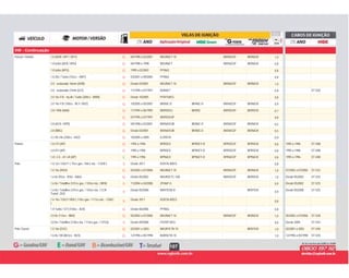 107
VW - Continuação
G 04/1998 a 02/2001 BKUR6ET-10 BKR6EGP BKR6EIX 1,0Passat / Variant 1.8 (ADR / APT / AFY) G
G 04/1998 a 1998 BKUR6ET BKR6EGP BKR6EIX 0,81.8 turbo (AEB / APU) G
G 1999 a 02/2001 PFR6Q 0,81.8 turbo (APU) G
G 03/2001 a 09/2005 PFR6Q 0,81.8 20v / Turbo (152cv - AWT) G
G Desde 03/2001 BKUR6ET-10 BKR6EGP BKR6EIX 1,02.0 - sextavado 16mm (AZM) G
G 11/1994 a 07/1997 BUR6ET 0,8 ST-V202.0 - sextavado 21mm (527) G
G Desde 10/2005 PFR7S8EG 0,82.0 16v FSI - Inj.dir / Turbo (200cv - BWA) G
G 10/2005 a 05/2007 BKR6E-D BKR6E-D BKR6EGP BKR6EIX 0,92.0 16v FSI (150cv - BLY / BVZ) G
G 11/1994 a 06/1995 BKR5EKU BKR5E BKR5EGP BKR5EIX 0,72.8 / VR6 (AAA) G
G 07/1995 a 07/1997 BKR5EKUP 0,8G
G 04/1998 a 02/2001 BKR6EKUB BKR6E-D BKR6EGP BKR6EIX 0,52.8 (ACK / APR) G
G Desde 03/2001 BKR6EKUB BKR6E-D BKR6EGP BKR6EIX 0,52.8 (BBG) G
G 10/2005 a 2009 ILZKR7A 0,93.2 V6 24v (250cv - AXZ) G
G 1995 a 1996 BPR5EX BPR5EY-D BPR5EGP BPR5EIX 0,8 1995 a 1996 ST-V08Pointer 1.8 CFI (AP) G
G 1995 a 1996 BPR5EX BPR5EY-D BPR5EGP BPR5EIX 0,8 1995 a 1996 ST-V082.0 EFI (AP) G
E 1995 a 1996 BPR6EX BPR6EY-D BPR6EGP BPR6EIX 0,8 1995 a 1996 ST-V081.8 / 2.0 - cfi / efi (AP) E
B Desde 2017 KER7A-8DEG 0,8Polo 1.0 12v / EA211 ( 75cv gas. / 84cv eta. - CSEB ) B
G 05/2002 a 07/2006 BKUR6ET-10 BKR6EGP BKR6EIX 1,0 07/2002 a 07/2006 ST-V321.0 16v (RSH) G
G Desde 05/2002 BKUR5ETC-10D BKR5EGP BKR5EIX 1,0 Desde 05/2002 ST-V251.6 8v (93cv - RSH - BAH) G
B 11/2004 a 04/2008 ZFR6P-G 0,9 Desde 05/2002 ST-V251.6 8v / Totalflex (101cv gas. / 103cv eta. / BPA) B
B
Desde 05/2008 BKR7ESB-D BKR7EIX
0,9
Desde 05/2008 ST-V251.6 8v / Totalflex (101cv gas. / 103cv eta. / CCR
Transf. 2X2)
B
B
Desde 2017 KER7A-8DEG
0,8
1.6 16v / EA211 MSI ( 110cv gas. / 117cv eta. - CNXC
)
B
G Desde 06/2006 PFR6Q 0,81.8 Turbo / GTI (150cv - BJX) G
G 05/2002 a 07/2006 BKUR6ET-10 BKR6EGP BKR6EIX 1,0 05/2002 a 07/2006 ST-V282.0 8v (116cv - BBX) G
B Desde 09/2008 FR7DP-DEG 0,8 Desde 2009 ST-V432.0 8v / Totalflex (120cv eta. / 116cv gas. / CFEA) B
G 02/2001 a 2003 BKUR7ETB-10 BKR7EIX 1,0 02/2001 a 2003 ST-V40Polo Classic 1.0 16v (D3C) G
G 12/1996 a 05/1998 BUR5ETB-10 1,0 12/1996 a 05/1998 ST-V201.6 8v / Mi (88,5cv - MJ3) G
 