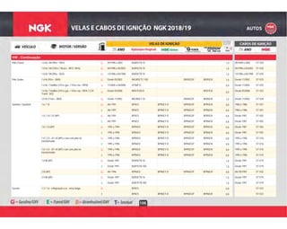 108
VW - Continuação
G 05/1998 a 2003 BUR5ETB-10 1,0 05/1998 a 2003 ST-V20Polo Classic 1.6 8v / Mi (90cv - MY4) G
G 05/1998 a 05/2003 BUR5ETB-10 1,0 05/1998 a 05/2003 ST-V201.8 8v / Mi (105cv / 96,6cv - MY5 / MY6) G
G 12/1996 a 05/1998 BUR5ETB-10 1,0 12/1996 a 05/1998 ST-V201.8 8v / Mi (99cv - MJ2) G
G Desde 05/2002 BKUR5ETC-10D BKR5EGP BKR5EIX 1,0 Desde 11/2002 ST-V25Polo Sedan 1.6 8v (93cv - BAH) G
B 11/2004 a 04/2008 ZFR6P-G 0,9 Desde 11/2002 ST-V251.6 8v / Totalflex (101cv gas. / 103cv eta. / BPA) B
B
Desde 05/2008 BKR7ESB-D BKR7EIX
0,9
Desde 05/2008 ST-V251.6 8v / Totalflex (101cv gas. / 103cv eta. / BPA / CCR
Transf. 2X2)
B
G Desde 11/2002 BKUR6ET-10 BKR6EGP BKR6EIX 1,0 Desde 11/2002 ST-V282.0 8v (116cv - BBX) G
G Até 1991 BP5ES BPR5EY-D BPR5EGP BPR5EIX 0,8 1984 a 1986 ST-V01Santana / Quantum 1.6 / 1.8 G
E Até 1991 BP6ES BPR6EY-D BPR6EGP BPR6EIX 0,8 1984 a 1986 ST-V01E
G Até 1991 BP5ES BPR5EY-D BPR5EGP BPR5EIX 0,8 Desde 1987 ST-V021.6 / 1.8 / 2.0 (AP) G
E Até 1991 BP6ES BPR6EY-D BPR6EGP BPR6EIX 0,8 Desde 1987 ST-V02E
G 1992 a 1994 BPR5EX BPR5EY-D BPR5EGP BPR5EIX 0,8 Desde 1987 ST-V021.8 / 2.0 (AP) G
E 1992 a 1994 BPR6EX BPR6EY-D BPR6EGP BPR6EIX 0,8 Desde 1987 ST-V02E
G 1995 a 1996 BPR5EX BPR5EY-D BPR5EGP BPR5EIX 0,8 1995 a 1996 ST-V161.8 / 2.0 - cfi / efi (AP) e-core com pino no
transformador.
G
E 1995 a 1996 BPR6EX BPR6EY-D BPR6EGP BPR6EIX 0,8 1995 a 1996 ST-V16E
G 1995 a 1996 BPR5EX BPR5EY-D BPR5EGP BPR5EIX 0,8 1995 a 1996 ST-V101.8 / 2.0 - cfi / efi (AP) i-core sem pino no
transformador.
G
E 1995 a 1996 BPR6EX BPR6EY-D BPR6EGP BPR6EIX 0,8 1995 a 1996 ST-V10E
G Desde 1997 BUR5ETB-10 1,0 Desde 1997 ST-V191.8 Mi (AP) G
E Desde 1997 BUR7ETB-10D 1,0 Desde 1997 ST-V19E
G Até 1996 BPR6EX BPR6EY-D BPR6EGP BPR6EIX 0,8 Até 05/1993 ST-V022.0i (AP) G
G Desde 1997 BUR5ETB-10 1,0 Desde 1997 ST-V192.0 Mi (AP) G
E Desde 1997 BUR7ETB-10D 1,0 Desde 1997 ST-V19E
G BP4ES 0,8 ST-V22Saveiro 1.3 / 1.6 - refrigeração a ar - rosca longa G
E BP6ES BPR6EY-D BPR6EGP BPR6EIX 0,8 ST-V22E
 