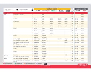 109
VW - Continuação
G BP5HS 0,7 ST-V22Saveiro 1.6 refrigeração a ar - rosca curta G
E BP7HS 0,7 ST-V22E
G Até 1991 BP5ES BPR5EY-D BPR5EGP BPR5EIX 0,8 1982 a 1986 ST-V011.6 / 1.8 (AP) G
E Até 1991 BP6ES BPR6EY-D BPR6EGP BPR6EIX 0,8 1982 a 1986 ST-V01E
G Até 1991 BP5ES BPR5EY-D BPR5EGP BPR5EIX 0,8 Desde 1987 ST-V021.6 / 1.8 / 2.0 (AP) G
E Até 1991 BP6ES BPR6EY-D BPR6EGP BPR6EIX 0,8 Desde 1987 ST-V02E
G 1992 a 1996 BPR5EX BPR5EY-D BPR5EGP BPR5EIX 0,8 Desde 1987 ST-V02G
E 1992 a 1996 BPR6EX BPR6EY-D BPR6EGP BPR6EIX 0,8 Desde 1987 ST-V02E
G Até 1991 BCPR5ES BKR5EY 0,8 Até 1991 ST-F281.6 8v (AE) G
E Até 1991 BCPR5ES BKR5EY 0,8 Até 1991 ST-F28E
G 1992 a 1996 BKR5EX BKR5EY 0,8 1992 a 1994 ST-V03G
E 1992 a 1996 BKR5EX BKR5EY 0,8 1992 a 1994 ST-V03E
G Desde 1997 BUR5ETB-10 1,0 Desde 1997 ST-V181.6 Mi (AP) G
E Desde 1997 BUR7ETB-10D 1,0 Desde 1997 ST-V18E
B 05/2003 a 10/2006 BKUR6ETC-10D BKR6EGP BKR6EIX 1,0 Desde 02/2003 ST-V301.6 8v / Totalflex (BJF) B
B Desde 11/2006 BKR7ESB-D BKR7EIX 0,9 Desde 11/2006 ST-V301.6 8v / Totalflex (101cv gas. / 103cv eta. - BWX) B
B
Desde 08/2009 BKR7ESB-D BKR7EIX
0,9
Desde 08/2009 ST-V251.6 8v / Totalflex G5 (101cv gas. / 103cv eta. / CCR
Transf. 2X2)
B
B Desde 2014 KER7A-8DEG 0,81.6 16v / EA211 MSI ( 110cv gas. / 120cv eta. ) B
B Desde 2005 ZFR7R-G 0,9 Desde 2005 ST-V301.8 8v / Totalflex (103cv gas. / 106cv eta.) B
G Desde 1997 BUR5ETB-10 1,0 Desde 1997 ST-V181.8 Mi (AP) G
E Desde 1997 BUR7ETB-10D 1,0 Desde 1997 ST-V18E
G Desde 1997 BUR5ETB-10 1,0 Desde 1997 ST-V182.0 Mi (AP) G
E Desde 1997 BUR7ETB-10D 1,0 Desde 1997 ST-V18E
B 2012 a 2015 BKR7ESB-D BKR7EIX 0,9 2012 a 2015 ST-V25Space Cross 1.6 8v ( CCRA ) B
B Desde 2015 KER7A-8DEG 0,81.6 16v / EA211 ( 110cv gas. / 120cv eta. - CNXA ) B
B 2006 a 04/2008 ZFR6P-G 0,9 Desde 2006 ST-V25Space Fox 1.6 8v / TotalFlex (101cv gas. / 103cv eta. / BPA) B
B
Desde 05/2008 BKR7ESB-D BKR7EIX
0,9
Desde 05/2008 ST-V251.6 8v / Totalflex (101cv gas. / 103cv eta. / BPA / CCR
Transf. 2X2)
B
 