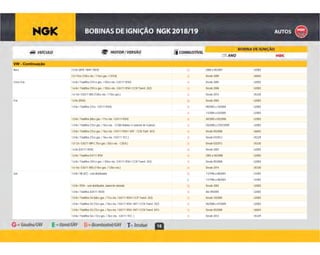 18
VW - Continuação
G 2000 a 05/2007 U2003Bora 2.0 8v (APK / BHP / BER)
B Desde 2009 U60432.0 / Flex (120cv eta. / 116cv gas. / CFEA)
B Desde 2005 U2003Cross Fox 1.6 8v / Totalflex (101cv gas. / 103cv eta. / EA111 RSH)
B Desde 2008 U20031.6 8v / Totalflex (101cv gas. / 103cv eta. / EA111 RSH / CCR Transf. 2X2)
B Desde 2015 U53301.6 16v / EA211 MSI (120cv eta. / 110cv gas.)
G Desde 2003 U2003Fox 1.0 8v (RSH)
B 09/2003 a 10/2004 U20031.0 8v / Totalflex (72cv - EA111 RSH)
B 11/2004 a 03/2005 U2003
B 04/2005 a 05/2008 U20031.0 8v / Totalflex (68cv gas. / 71cv eta. / EA111 RSH)
B 03/2008 a 27/07/2009 U20031.0 8v / Totalflex (72cv gas. / 76cv eta. - CCNA Bobina c/ conector de 4 pinos)
B Desde 05/2008 U60431.0 8v / Totalflex (72cv gas. / 76cv eta. / EA111 RSH / VHT - CCN Tranf. 4X1)
B Desde 07/2012 U53291.0 8v / Totalflex (72cv gas. / 76cv eta. / EA111 TEC.)
B Desde 03/2013 U53301.0 12v / EA211 MPI ( 75cv gas. / 82cv eta. - CSEA )
G Desde 2003 U20031.6 8v (EA111 RSH)
B 2003 a 04/2008 U20031.6 8v / Totalflex EA111 RSH
B Desde 05/2008 U20031.6 8v / Totalflex (101cv gas. / 103cv eta. / EA111 RSH / CCR Transf. 2X2)
B Desde 2014 U53301.6 16v / EA211 MSI (110cv gas. / 120cv eta.)
G 11/1996 a 08/2001 U1093Gol 1.0 8v / Mi (AT) - com distribuidor
E 11/1996 a 08/2001 U1093
G Desde 2002 U20031.0 8v / RSH - sem distribuidor, balancim roletado
B Até 09/2005 U20031.0 8v / Totalflex (EA111 RSH)
B Desde 10/2005 U20031.0 8v / Totalflex G4 (68cv gas. / 71cv eta. / EA111 RSH / CCP Transf. 2X2)
B 05/2008 a 07/2009 U20031.0 8v / Totalflex G5 (72cv gas. / 76cv eta. / EA111 RSH -VHT / CCN Transf. 2X2)
B Desde 05/2008 U60431.0 8v / Totalflex G5 (72cv gas. / 76cv eta. / EA111 RSH -VHT / CCN Transf. 4X1)
B Desde 2012 U53291.0 8v / Totalflex G6 ( 72cv gas. / 76cv eta. - EA111 TEC. )
 