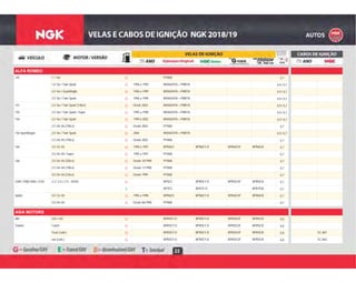 22
ALFA ROMEO
G PFR6B 0,7145 1.7 16v G
G 1996 a 1999 BKR6EKPA + PMR7A 0,9 / 0,71.8 16v / Twin Spark G
G 1996 a 1999 BKR6EKPA + PMR7A 0,9 / 0,72.0 16v / Quadrifoglio G
G 1996 a 1999 BKR6EKPA + PMR7A 0,9 / 0,72.0 16v / Twin Spark G
G Desde 2003 BKR6EKPA + PMR7A 0,9 / 0,7147 2.0 16v / Twin Spark (148cv) G
G 1995 a 1998 BKR6EKPA + PMR7A 0,9 / 0,7155 2.0 16v / Twin Spark / Super G
G 1999 a 2002 BKR6EKPA + PMR7A 0,9 / 0,7156 2.0 16v / Twin Spark G
G Desde 2003 PFR6B 0,72.5 24v V6 (190cv) G
G 2002 BKR6EKPA + PMR7A 0,9 / 0,7156 SportWagon 2.0 16v / Twin Spark G
G Desde 2003 PFR6B 0,72.5 24v V6 (190cv) G
G 1990 a 1997 BPR6ES BPR6EY-D BPR6EGP BPR6EIX 0,7164 3.0 12v V6 G
G 1995 a 1997 PFR6B 0,73.0 24v V6 / Super G
G Desde 10/1998 PFR6B 0,7166 2.0 24v V6 (205cv) G
G Desde 11/1998 PFR6B 0,72.5 24v V6 (190cv) G
G Desde 1999 PFR6B 0,73.0 24v V6 (226cv) G
G BP5ES BPR5EY-D BPR5EGP BPR5EIX 0,72300 / FNM 2000 / 2150 2.3 / 2.0 / 2.15 - DOHC G
E BP7ES BPR7E-D BPR7EIX 0,7E
G 1996 a 1998 BPR6ES BPR6EY-D BPR6EGP BPR6EIX 0,7Spider 3.0 12v V6 G
G Desde 06/1998 PFR6B 0,73.0 24v V6 G
ASIA MOTORS
G BPR5EY-D BPR5EY-D BPR5EGP BPR5EIX 0,8AM 220 / 230 G
G BPR5EY-D BPR5EY-D BPR5EGP BPR5EIX 0,8Towner Coach G
G BPR5EY-D BPR5EY-D BPR5EGP BPR5EIX 0,8 SC-A01Truck (carb.) G
G BPR5EY-D BPR5EY-D BPR5EGP BPR5EIX 0,8 SC-A02van (carb.) G
 