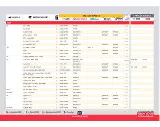 23
AUDI
G Desde 08/1991 BUR6ET 0,880 2.0 - E (ABK) G
G Desde 06/1994 PFR7B 0,62.2 / S2 turbo G
G Desde 04/1992 BKUR6ET-10 BKR6EGP BKR6EIX 1,02.6 (ABC / ACZ) G
G Desde 08/1991 BKUR6ET-10 BKR6EGP BKR6EIX 1,02.8 V6 / Cabriolet E (AHH) G
G Desde 08/1991 BUR6ET 0,82.0 - E / Avant (ABK) G
G 1994 a 1995 PFR7B 0,62.2 / Avant / S2 (221cv - ABY) G
G Desde 04/1992 BKUR6ET-10 BKR6EGP BKR6EIX 1,02.6 / Avant (ABC / ACZ) G
G BP7ET BPR7E-D BPR7EIX 0,7100 2.2 / Avant / S-4 Turbo G
G Desde 12/1990 BKUR6ET-10 BKR6EGP BKR6EIX 1,02.8 V6 G
G Desde 12/1990 BKUR6ET-10 BKR6EGP BKR6EIX 1,02.8 V6 / Avant G
G Desde 2011 PZFR6R 0,9A1 1.4 Turbo / Attraction (122cv - CAXA) G
G
05/1999 a 08/2000 BKUR5ETC-10D /
PZFR5D-11
1,0 / 1,1
Desde 2002 ST-V25A3 1.6 8v (101cv - BAH - RSH)
G
G 1996 a 1999 BKUR6ET-10 BKR6EGP BKR6EIX 1,01.6 8v (AEH) G
G 1999 a 2001 BKUR6ET-10 BKR6EGP BKR6EIX 1,0 1999 a 2001 ST-V271.6 8v (APF / AKL / ME-8 / M-63) G
G 05/1999 a 08/2000 BKUR6ET-10 BKR6EGP BKR6EIX 1,01.8 - com 3 eletrodos (AGN / MQ8 / M51) G
G
Desde 1999 PFR6Q
0,8
1.8 20v - turbo - com 1 eletrodo (180cv - AJQ / APP /
ARZ / AQA / AUQ)
G
G Desde 1999 BKUR6ET BKR6EGP BKR6EIX 0,81.8 20v - turbo - com 3 eletrodos (150cv - AGU / MQ4) G
G Desde 1999 PFR6Q 0,81.8 20v (125cv - APG) G
G Desde 09/2004 PFR6Q 0,82.0 16v Turbo / TFSI (200cv - AXX / BWA) G
G Desde 2010 PFR7S8EG 0,82.0 TFSI (200cv - CCZA) G
G Desde 07/2008 PFR7S8EG 0,8A3 S3 2.0 / TFSI (256cv - CDLC) G
B Desde 2016 PKER7A8DES 0,8A3 Sedan 1.4 16v / TSI ( 150cv ) B
G Desde 08/1995 BKUR6ET BKR6EGP BKR6EIX 0,8A4 1.8 (AFY / AJL) G
G BKUR6ET-10 BKR6EGP BKR6EIX 1,01.8 20v G
G Desde 02/1998 PFR6Q 0,81.8 - turbo (AJL) G
G Desde 12/2000 BKUR5ET-10 BKR5EGP BKR5EIX 1,02.0 (130cv - ALT) G
G Desde 11/2004 PFR6Q 0,8A4 / Avant 2.0 (BGB / BUL) G
 