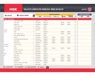 24
AUDI - Continuação
G Desde 2009 PFR7S8EG 0,8A4 2.0 16v / TFSI (183cv - BGB) G
G Desde 06/1994 BKUR6ET-10 BKR6EGP BKR6EIX 1,02.6 (ACZ / ABC) G
G Desde 06/1994 BKUR6ET-10 BKR6EGP BKR6EIX 1,02.8 (AAH / AFC) G
G Desde 2005 PFR7W-T 0,93.2 V6 / FSI (255cv - AUK) G
G Desde 11/2007 PFR6X-11 1,13.2 (265cv - CALA) G
G Desde 2005 PFR7W-T 0,9A4 Sedan 3.2 V6 / FSI (AUK) G
G BKUR6ET-10 BKR6EGP BKR6EIX 1,0A4 Avant 1.8 20v G
G Desde 11/1994 BKUR6ET BKR6EGP BKR6EIX 0,81.8 20v - turbo (150cv - AEB) G
G Desde 08/1998 PFR6Q 0,81.8 20v - turbo (APU / ARQ / ANB) G
G Desde 08/1998 BKR6EKUB BKR6E-D BKR6EGP BKR6EIX 0,52.4 30v V6 G
G Desde 03/1996 BKR6EKUB BKR6E-D BKR6EGP BKR6EIX 0,52.8 30v V6 (ACK / ALG / APR / AQD / AHA) G
G 05/1999 a 05/2000 BKR6EKUB BKR6E-D BKR6EGP BKR6EIX 0,52.8 30v V6 (ATQ) G
G 12/2000 a 2005 BKR6EKUB BKR6E-D BKR6EGP BKR6EIX 0,83.0 (220cv - ASN) G
G Desde 2005 BCPR6EP-11 1,1A4 Cabriolet 3.0 V6 (218cv - BGN FI) G
G Desde 08/1991 BUR6ET 0,8A4 Limousine 2.0 20v G
G Desde 12/2000 BKR6EKUB BKR6E-D BKR6EGP BKR6EIX 0,53.0 30v V6 G
G Desde 2010 PFR7S8EG 0,8A5 2.0 (211cv - CDNC / CAEB) G
G Desde 06/2007 PFR6X-11 1,13.2 V6 (265cv - CALA) G
G Desde 03/2010 PFR7S8EG 0,8A5 RS5 4.2 / FSI (450cv - CFSA) G
G Desde 04/1994 BKUR6ET-10 BKR6EGP BKR6EIX 1,0A6 2.6 (ACZ / ABC) G
G Desde 06/1994 BKUR6ET-10 BKR6EGP BKR6EIX 1,02.8 (AAH / AFC) G
G Desde 06/1997 BKR6EKUB BKR6E-D BKR6EGP BKR6EIX 0,52.8 / Quattro (ALG) G
G 06/2001 a 05/2006 BKR6EKUB BKR6E-D BKR6EGP BKR6EIX 0,53.0 (ASN / BBJ) G
G Desde 2009 PFR8S8EG 0,83.0 V6 24v / TSFI (300cv - CCAA / CGWB) G
G Desde 10/2008 PFR6X-11 1,13.2 V6 24v (255cv - BKH) G
 