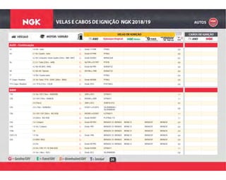26
AUDI - Continuação
G Desde 11/1998 PFR6Q 0,8S3 1.8 20v - turbo G
G Desde 07/1998 PFR6Q 0,8S4 2.7 V6 / Quattro - turbo G
G Desde 03/2003 BKR6EQUA 0,54.2 V8 / Limousine / Avant Quattro (344cv - BBK / BHF) G
G 06/1994 a 07/1997 PFR7B 0,8S6 2.2 L5 / Turbo (230cv - AAN) G
G Desde 06/1995 BUR6EFSZ 0,84.2 40v V8 (AHC / AHK) G
G 09/1996 a 1998 BUR6EFSZ 0,8S8 4.2 40v V8 / Tiptronic G
G PFR6Q 0,8TT 1.8 20v / Quattro turbo G
G Desde 08/2006 PFR6Q 0,8TT Coupe / Roadster 2.0 16v Turbo / TFSI - DOHC (200cv - BWA) G
G Desde 2010 PFR7S8EG 0,8TTS Coupe / Roadster 2.0 / TFSI (272cv - CDLB) G
BMW
G 2009 a 2012 IZFR6H11 1,1118i 2.0 16v / E87 (136cv - N46B20B) G
G 09/2004 a 2009 IZFR6H11 1,1120i 2.0 / E87 (150cv - N46B20) G
G 2009 a 2012 ZKBR7A-HTU 0,52.0 (156cv) G
G
07/2011 a 01/2015 SILZKBR8D8S /
SILZKBR8E8S
0,8
125i 2.0 ( 218cv - N20B20A )
G
G 09/2005 a 03/2007 ILZFR6D11 1,1130i 3.0 / E81 / E87 (265cv - N52 B30) G
G Desde 04/2007 PLZFR6A-11S 1,13.0 (265cv - N52 B30) G
G Desde 09/1993 BKR6EKC-D / BKR6EK BKR6E-D BKR6EGP BKR6EIX 0,9316i 1.6 / Compact G
G Desde 1991 BKR6EKC-D / BKR6EK BKR6E-D BKR6EGP BKR6EIX 0,9318i 1.8 16v / Compact G
G BKR6EKC-D / BKR6EK BKR6E-D BKR6EGP BKR6EIX 0,9318is 1.8 G
G Desde 1996 BKR6EKC-D / BKR6EK BKR6E-D BKR6EGP BKR6EIX 0,9318Ti / iS 1.9 16v G
G BKR6EKC-D / BKR6EK BKR6E-D BKR6EGP BKR6EIX 0,9320i 2.0 (M50 / M52) G
G Desde 09/1992 BKR6EKC-D / BKR6EK BKR6E-D BKR6EGP BKR6EIX 0,92.0 24v G
G Desde 03/2005 IZFR6H11 1,12.0 24v / E90 / 91 / 92 (N46 B20) G
G Desde 2012 SILZKBR8D8S 0,82.0 16v ( 186cv - N20 ) G
 