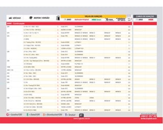 27
BMW - Continuação
G Desde 2014 SILZKBR8D8S 0,8320i 2.0 16v / GT ( 186cv - N20 ) G
G 06/2000 a 01/2005 BKR6EQUP 0,52.2 / E46 / 4 (170cv - M54 B22) G
G Desde 09/1997 BKR6EKC-D / BKR6EK BKR6E-D BKR6EGP BKR6EIX 0,9323i 2.5 24v / I / iA / Ci / CiA / Ti G
G Desde 1993 BKR6EKC-D / BKR6EK BKR6E-D BKR6EGP BKR6EIX 0,9325i 2.5 24v / I / iC G
G BKR6EKC-D / BKR6EK BKR6E-D BKR6EGP BKR6EIX 0,92.5 (M50) G
G Desde 03/2005 ILZFR6D11 1,12.5 / Touring (218cv - N52 B25) G
G Desde 09/2006 ILZFR6D11 1,12.5 / Coupé (218cv - N52 B25) G
G 12/2009 a 01/2012 LZFR6AP11GS 1,12.5 ( 218cv - N52B25A ) G
G Desde 2013 SILZKBR8D8S 0,8328i 2.0 16v ( 245cv - N20 ) G
G Desde 2014 SILZKBR8D8S 0,82.0 16v / GT ( 245cv - N20 ) G
G Desde 05/1995 BKR6EKC-D / BKR6EK BKR6E-D BKR6EGP BKR6EIX 0,92.8 / 24v / Touring (M52) G
G 09/1999 a 01/2005 BKR6EQUP 0,5330i 3.0 / E46 - Top / Motorsport (231cv - M54 B30) G
G Desde 03/2005 PLZFR6A-11S 1,13.0 / E90 (N52) G
G 09/1999 a 07/2005 BKR6EQUP 0,5330iA 3.0 24v (M54 / B30) G
G 12/1999 a 08/2006 BKR6EQUP 0,5330Ci / CiA 3.0 / E46 / 2 (231cv - M54 B30) G
G Desde 2015 SILZKBR8D8S 0,8420i 2.0 16v ( 186cv - N20 ) G
G Desde 2015 SILZKBR8D8S 0,8428i 2.0 16v ( 248cv - N20 ) G
G 03/1989 a 06/1996 BKR6EK BKR6E-D BKR6EGP BKR6EIX 0,9520i 2.0 / E34 (150cv - M50 B20) G
G Desde 1991 BKR6EKC-D / BKR6EK BKR6E-D BKR6EGP BKR6EIX 0,9525i 2.5 24v G
G Desde 08/2000 BKR6EQUP 0,52.5 24v / Touring (E39 / M54) G
G Desde 2013 SILZKBR8D8S 0,8528i 2.0 16v / M Sport ( 245cv - N20 ) G
G 06/1995 a 08/1998 BKR6EKC-D / BKR6EK BKR6E-D BKR6EGP BKR6EIX 0,92.8 24v (E39 / M52) G
G Desde 08/1998 BKR6EQUP 0,52.8 (E39 / M52) G
G 01/1988 a 08/1991 ZGR5A ZGR5A 0,8530i 3.0 V6 / E34 (188cv - M30 B30) G
G 04/1992 a 06/1996 BKR6EK BKR6E-D BKR6EGP BKR6EIX 0,83.0 V8 / E34 (211cv - M60 B30) G
G 04/2000 a 2004 BKR6EQUP 0,53.0 / E39 / E60 (231cv - M54 B30) G
G 10/2004 a 03/2007 ILZFR6D11 1,13.0 / E60 / E61 (258cv - N52 B30) G
G Desde 1992 BKR6EKC-D / BKR6EK BKR6E-D BKR6EGP BKR6EIX 0,9540i 4.0 32v V8 (E34 / M60) G
 
