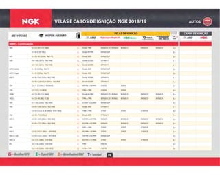 28
BMW - Continuação
G Desde 1996 BKR6EKC-D / BKR6EK BKR6E-D BKR6EGP BKR6EIX 0,9540i 4.4 32v V8 (E39 / M60) G
G Desde 09/1998 BKR6EQUP 0,54.4 V8 (E39 / M62) G
G Desde 2005 BKR6EQUP 0,5545i 4.4 32v V8 (320Hp - N62 FI) G
G Desde 02/2005 IZFR6H11 1,1550i 4.8 / E60 (367cv - N62 B48) G
G Desde 02/2005 IZFR6H11 1,14.8 / E61 (367cv - N62 B48) G
G Desde 2004 BKR6EQUP 0,5645Ci Cabrio 4.4 V8 (320Hp - N62 FI) G
G Desde 2004 BKR6EQUP 0,5645Ci Coupe 4.4 V8 (320Hp - N62 FI) G
G Desde 10/2005 IZFR6H11 1,1650 Ci 4.8 V8 / E63 (367cv - N62 B48) G
G Desde 03/2005 IZFR6H11 1,14.8 V8 / Cabrio E64 (367cv - N62 B48) G
G 09/1986 a 08/1992 ZGR5A ZGR5A 0,7730i 3.0 / E 32 (185cv - M30 B30) G
G 1986 a 1992 ZGR5A ZGR5A 0,8735i 3.5 / E23 / 32 (M30) G
G Desde 06/1994 BKR6EKC-D / BKR6EK BKR6E-D BKR6EGP BKR6EIX 0,9740iA 4.0 32v V8 (E38 / M60) G
G 1996 a 1998 BKR6EKC-D / BKR6EK BKR6E-D BKR6EGP BKR6EIX 0,9740iLA 4.4 32v V8 (M62 / E38) G
G 07/2001 a 02/2005 BKR6EQUP 0,5745i 4.4 / E65 (333cv - N62 B44) G
G Desde 2005 IZFR6H11 1,1750i 4.8 V8 / E65 (367cv - N62 B48) G
G 1988 a 1996 ZFR5F ZFR5F ZFR5FGP 0,85.0 V12 / E32 / E38 (300cv - M70 / B50) G
G Desde 2005 PFR6G-11 1,1760i 6.0 48v V12 (445cv) G
G 12/1993 a 02/1996 BKR6EK BKR6E-D BKR6EGP BKR6EIX 0,9840 Ci 4.0 V8 / E31 (285cv - M60 B40) G
G 03/1996 a 05/1999 BKR6EK BKR6E-D BKR6EGP BKR6EIX 0,94.4 V8 / E31 (285cv - M62 B44) G
G 1991 a 1993 ZFR5F ZFR5F ZFR5FGP 0,7850i G
G 05/1989 a 10/1994 ZFR5F ZFR5F ZFR5FGP 0,7850 Ci 5.0 V12 / E31 (300cv - M70 B50) G
G 10/1994 a 05/1999 BKR6EQUP 0,5850 Ci / CiA 5.4 V12 / E31 (326cv - M73 B54) G
G 02/1993 a 11/1996 ZFR5F ZFR5F ZFR5FGP 0,7850 Csi 5.6 / E31 (380cv - S70 B56) G
G 1995 PKR7A 0,7M3 3.0 / E36 (285cv - S50 B30) G
G 1996 a 1999 PKR7A 0,73.2 / E36 (320cv - S50 / B32) G
 