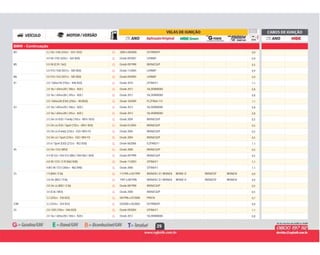 29
BMW - Continuação
G 2000 a 08/2006 DCPR8EKP 0,9M3 3.2 24v / E46 (343cv - S54 / B32) G
G Desde 09/2007 LKR8AP 0,94.0 V8 / E92 (420cv - S65 B40) G
G Desde 09/1998 BKR6EQUP 0,5M5 5.0 V8 (E39 / S62) G
G Desde 11/2004 LKR8AP 0,95.0 V10 / E60 (507cv - S85 B50) G
G Desde 09/2004 LKR8AP 0,9M6 5.0 V10 / E63 (507cv - S85 B50) G
G Desde 2010 IZFR6H11 1,1X1 2.0 / Sdrive18i (150cv - N46 B20) G
G Desde 2012 SILZKBR8D8S 0,82.0 16v / sDrive20i ( 186cv - N20 ) G
G Desde 2012 SILZKBR8D8S 0,82.0 16v / xDrive28i ( 245cv - N20 ) G
G Desde 10/2009 PLZFR6A-11S 1,13.0 / Xdrive28i (E84) (258cv - N52B30) G
G Desde 2013 SILZKBR8D8S 0,8X3 2.0 16v / xDrive20i ( 186cv - N20 ) G
G Desde 2013 SILZKBR8D8S 0,82.0 16v / xDrive28i ( 245cv - N20 ) G
G Desde 2004 BKR6EQUP 0,52.5 24v L6 /E83 / Family (192cv - M54 / B25) G
G Desde 01/2004 BKR6EQUP 0,52.5 24v L6 /E83 / Sport (192cv - M54 / B25) G
G Desde 2004 BKR6EQUP 0,53.0 24v L6 /Family (234cv - E83 / M54 FI) G
G Desde 2004 BKR6EQUP 0,53.0 24v L6 / Sport (234cv - E83 / M54 FI) G
G Desde 06/2006 ILZFR6D11 1,13.0 si / Sport (E83) (272cv - N52 B30) G
G Desde 2000 BKR6EQUP 0,5X5 3.0 24v / E53 (M54) G
G Desde 09/1999 BKR6EQUP 0,54.4 V8 32v / 4X4 E53 (M62 / B44 N62 / B44) G
G Desde 11/2003 IZFR6H11 1,14.8 V8 / E53 / E70 (N62 B48) G
G Desde 2006 IZFR6H11 1,14.8iS V8 / E53 (360cv - N62 B48) G
G 11/1995 a 02/1999 BKR6EKC-D / BKR6EK BKR6E-D BKR6EGP BKR6EIX 0,9Z3 1.9 (M44 / E36) G
G 1997 a 08/1998 BKR6EKC-D / BKR6EK BKR6E-D BKR6EGP BKR6EIX 0,92.8 24v (M52 / E36) G
G Desde 08/1998 BKR6EQUP 0,52.8 24v L6 (M52 / E36) G
G Desde 2000 BKR6EQUP 0,53.0 (E36 / M54) G
G 04/1996 a 07/2000 PKR7A 0,73.2 (325cv - S50 B32) G
G 03/2000 a 05/2002 DCPR8EKP 0,9Z3M 3.2 (343cv - S54 B32) G
G Desde 09/2004 IZFR6H11 1,1Z4 2.0 / E85 (150cv - N46 B20) G
G Desde 2012 SILZKBR8D8S 0,82.0 16v / sDrive20i ( 184cv - N20 ) G
 