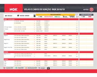 30
BMW - Continuação
G Desde 2008 PLZFR6A-11S 1,1Z4 2.5 / E89 (204cv - N54 N B25) G
G Até 03/2007 ILZFR6D11 1,13.0 / E89 (N52B30A) G
G Até 09/2009 PLZFR6A-11S 1,1G
G Desde 03/2006 DCPR8EKP 0,8Z4 M Coupe / Roadster 3.2 24v L6 / E85 (343cv - S54 / B32) G
G Desde 04/2003 BKR6EQUP 0,5Z4 Roadster 3.0 24v L6 / E85 (231cv - M54 / B30) G
G 06/2000 a 07/2003 BKR6EQUP 0,5Z8 5.0 V8 / E52 (399cv - S62 / B50) G
BRM
G 1985 a 2009 BPR5ES BPR5EY-D BPR5EGP BPR5EIX 0,8Buggy M-8 1.6 8v / Rosca longa - Bobina com pino (69cv) G
G 1985 a 2009 BP5HS 0,71.6 8v / Rosca curta - Bobina sem pino G
G 1985 a 2009 BPR5ES BPR5EY-D BPR5EGP BPR5EIX 0,8Buggy M-8 Long 1.6 8v / Rosca longa - Bobina com pino (69cv) G
G 1985 a 2009 BP5HS 0,71.6 8v / Rosca curta - Bobina sem pino G
G 1985 a 2009 BPR5ES BPR5EY-D BPR5EGP BPR5EIX 0,8Buggy M-10 1.6 8v / Rosca longa - Bobina com pino (69cv) G
G 1985 a 2009 BP5HS 0,71.6 8v / Rosca curta - Bobina sem pino G
G 2005 a 2009 BPR5ES BPR5EY-D BPR5EGP BPR5EIX 0,8Buggy M-11 Way Tuning 1.6 8v / Rosca longa - Bobina com pino (69cv) G
G 2005 a 2009 BP5HS 0,71.6 8v / Rosca curta - Bobina sem pino G
BUGRE
G BP5HS 0,7Bugre II / III / IV / V 1.6 8v / Rosca curta - Bobina sem pino (Motor VW a ar) G
G
BPR5ES / BP5ES BPR5EY-D BPR5EGP BPR5EIX
0,8
1.6 8v / Rosca longa - Bobina com pino (Motor VW a
ar) G
CHANA
G Desde 2005 BPR6ES BPR6EY-D BPR6EGP BPR6EIX 0,8Cargo 1.0 8v / SOHC (53cv) G
G Desde 2005 BPR6ES BPR6EY-D BPR6EGP BPR6EIX 0,8Family 1.0 8v / SOHC (53cv) G
G Desde 2005 BPR6ES BPR6EY-D BPR6EGP BPR6EIX 0,8Utility 1.0 8v / SOHC (53cv) G
 