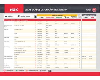 32
CHRYSLER (DODGE / JEEP) - Continuação
G 1998 a 2001 FR5-1 FR5-1 1,0Dakota 5.9 V8 / mpi (8º dígito do chassi - Z) G
G 2002 a 2003 ZFR6F-11 ZFR6F-11 ZFR6FGP ZFR6FIX-11 1,1G
G AP5FS / APR5FS 0,9Dart / Charger / Baron /
Magnum
5.2 V8 - carb. - rosca 18mm G
E AP7FS 0,9E
G 1994 a 1996 FR4 FR4 1,0Dodge Ram 5.2 V8 (MPI Y / CNG T) G
G 1997 a 1999 FR5-1 FR5-1 1,1G
G 1993 a 1996 BKR5E BKR5E BKR5EGP BKR5EIX 0,95.9 V8 G
G 1997 a 1998 FR5-1 FR5-1 1,0G
G 1989 a 1995 BPR5ES-11 BPR5EY-D BPR5EGP BPR5EIX 1,1Gran Caravan 3.0 12v 6cil. G
G Até 1998 BPR4ES-13 1,33.3 G
G 1992 a 2000 GR45 GR45 GR45GP 1,3Grand Caravan 3.3 V6 (8° dígito do chassi - R) G
G 1994 a 2000 GR45 GR45 GR45GP 1,53.8 V6 G
G 2001 a 2007 LZTR5A-13 LZTR5A-13 LZTR5AIX-13 1,3G
G Desde 2010 ILZKR7B11 1,1Grand Cherokee 3.6 6 cil. 24v Pentastar / Laredo / Limited (286cv) G
G 2002 a 2004 BKR7E BKR7E BKR7EIX 0,94.7 ( V8 J FI SOHC & H.O. ) G
G Desde 2005 LZTR4A-11 LZTR4A-11 LZTR4AGP 1,15.7 V8 / Limited (326cv - V8 2 FI) G
G Desde 2005 LZTR4A-11 LZTR4A-11 LZTR4AGP 1,15.7 V8 / Overland HEMI (326cv) G
G Desde 08/2006 PLZTR5A-13 1,36.1 V8 / SRT8 G
G 1991 a 1998 FR5-1 FR5-1 1,0 Desde 1998 SC-C03Grand Cherokee Laredo 4.0 6cil. G
G 1993 a 1996 BKR5E BKR5E BKR5EGP BKR5EIX 0,9 1993 a 1996 SC-C02Grand Cherokee Limited 5.2 V8 G
G 1997 a 1998 FR5-1 FR5-1 1,0G
G 1997 a 1998 FR5-1 FR5-1 1,05.9 V8 G
G 1993 a 1997 GR45 GR45 GR45GP 1,3Intrepid 3.3 V6 G
G Desde 2012 ILZKR7B11 1,1Jeep Wrangler 3.6 V6 (284cv) G
G Desde 2008 LZTR4A-11 LZTR4A-11 LZTR4AGP 1,1Jeep Commander 5.7 V8 / Limited (V8 2 FI) G
 