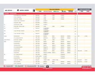 35
CITROËN - Continuação
G Desde 2001 LFR5B LFR5B LFR5AGP 0,9C5 2.0 16v / Break (143cv - EW10J4-RFN) G
G Desde 2003 LFR5B LFR5B LFR5AGP 0,92.0 16v - inj. (EW10J4) G
G Desde 2006 LFR5B LFR5B LFR5AGP 0,92.0 16v (143cv - EW10A) G
G Desde 2001 PLFR5A-11 1,13.0 V6 24v (210cv - ES9J4S-XFX) G
G Desde 2006 PLFR5A-11 1,13.0 V6 (210cv - ES9A) G
G Desde 2007 PLFR5A-11 1,1C6 3.0 24v V6 (215cv - ES9A) G
G Desde 2003 LFR5B LFR5B LFR5AGP 0,9C8 2.0 16v (138cv - EW10J4 - RFN) G
G
Desde 2012 PLZKBR7B8DG /
PLZKBR7A-G
0,8
DS3 1.6 THP (165cv)
G
G
Desde 2013 PLZKBR7B8DG /
PLZKBR7A-G
0,8
DS4 1.6 16v / THP (165cv - EP6CDT)
G
G
Desde 2013 PLZKBR7B8DG /
PLZKBR7A-G
0,8
DS5 1.6 16v / THP (165cv - EP6CDT)
G
G 1995 a 2001 BKR5EKC BKR5E BKR5EGP BKR5EIX 0,8 1997 SC-P02Evasion 2.0 8v (XU10J2C) G
G 1995 a 2001 BKR6EKC-D BKR6E-D BKR6EGP BKR6EIX 0,82.0 - inj. turbo (XU10J2CTE) G
G Desde 2009 LFR5B LFR5B LFR5AGP 0,9Grand C4 Picasso 2.0 16v (143cv - EW10A) G
G 1993 a 1997 BKR5EK BKR5E BKR5EGP BKR5EIX 0,8Xantia 1.8 8v (XU7JP LFZ) G
G 1995 a 2001 BKR5EKC BKR5E BKR5EGP BKR5EIX 0,81.8 16v (XU7JP4) G
G Desde 1998 BKR6EK BKR6E-D BKR6EGP BKR6EIX 0,81.8 8v (XU7JB LFX) G
G 1995 a 2001 BKR6EKC-D BKR6E-D BKR6EGP BKR6EIX 0,82.0 - inj. turbo (XU10J2TE) G
G 1995 a 2001 BKR6EKC-D BKR6E-D BKR6EGP BKR6EIX 0,82.0 16v (XU10J4R) G
G 1996 a 2001 BKR5EKC BKR5E BKR5EGP BKR5EIX 0,8 1994 a 1997 SC-P022.0 8v (XU10J2R) G
G 1996 a 2001 BKR6EKC-D / BKR6EK BKR6E-D BKR6EGP BKR6EIX 0,83.0 V6 (ES9J4) G
G 1992 a 2000 BCPR6ET BCPR6EGP 0,8XM 2.0 - CT turbo (XU10J2TE) G
G 06/1989 a 06/1997 BCPR6ET BCPR6EGP 0,83.0 12v V6 (ZPJ) G
G 1997 a 2000 BCPR6ET BCPR6EGP 0,83.0 24v V6 (ZPJ4) G
G Desde 2001 LFR6B-D / LFR6B LFR6B-D / LFR6B 0,9 Desde 2001 TB-P02Xsara 1.6 16v (110cv - TU5JP4) G
G 1997 a 2001 BKR5EKC BKR5E BKR5EGP BKR5EIX 0,8 Desde 1993 SC-H011.8 8v - inj. (XU7JP) G
G 1997 a 2001 BKR5EKC BKR5E BKR5EGP BKR5EIX 0,81.8 16v - inj. (XU7JP4) G
 