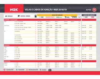 36
CITROËN - Continuação
G 1997 a 2001 BKR6EKC-D BKR6E-D BKR6EGP BKR6EIX 0,8Xsara 2.0 16v - inj. (XU10J4RS) G
G Desde 09/2000 LFR5B LFR5B LFR5AGP 0,92.0 16v (138cv - EW10J4 - RFN) G
G Desde 2005 LFR6B-D / LFR6B LFR6B-D / LFR6B 0,9 Desde 2005 TB-P02Xsara Picasso 1.6 16v (110cv - TU5JP4) G
B Desde 2005 LFR6B-D / LFR6B LFR6B-D / LFR6B 0,9 Desde 2005 TB-P021.6 16v / Flex (113cv eta. / 110cv gas.) - TU5JP4 B
G Desde 2001 LFR5B LFR5B LFR5AGP 0,92.0 16v - inj. (138cv - EW10J4) G
G 1993 a 03/1996 BCPR6ES BKR6E-D BCPR6EGP 0,8 Desde 1993 SC-H01ZX 1.8 8v (XU7JP) G
G 1996 a 1998 BKR5EKC BKR5E BKR5EGP BKR5EIX 0,8 Desde 1993 SC-H01G
G 1995 a 1998 BKR5EKC BKR5E BKR5EGP BKR5EIX 0,81.8 16v (XU7JP4) G
G 1992 a 1998 BKR5E BKR5E BKR5EGP BKR5EIX 0,8 1994 a 1998 SC-H021.9 8v - inj. (XU9JA) G
G 1992 a 1998 BKR5EKC BKR5E BKR5EGP BKR5EIX 0,8 1994 a 1997 SC-P022.0 8v - inj. (XU10J2C) G
G 1992 a 1998 BKR6EKC-D BKR6E-D BKR6EGP BKR6EIX 0,82.0 16v (XU10J4D) G
G 1996 a 1998 BKR6E-D BKR6E-D BKR6EGP BKR6EIX 0,82.0 16v - inj. (XU10J4RS) G
DAEWOO
G 1994 a 1997 BPR5ES BPR5EY-D BPR5EGP BPR5EIX 0,8 1994 a 1997 SC-D99Espero 2.0 - SOHC G
G Desde 1997 BKR6E-11D BKR6E-11D BKR6EGP BKR6EIX-11 1,1 1999 SC-G79Lanos 1.6 16v - DOHC G
G Desde 1997 BKR6EKC-D BKR6E-D BKR6EGP BKR6EIX 0,8Leganza 2.0 16v - DOHC G
G Desde 1997 BKR6EKC-D BKR6E-D BKR6EGP BKR6EIX 0,8Nubira 2.0 16v - DOHC G
G 1994 a 1995 BPR5ES BPR5EY-D BPR5EGP BPR5EIX 0,8 1994 a 1995 SC-D04Prince 2.0 - SOHC mpfi G
G 1994 a 1995 BPR5ES BPR5EY-D BPR5EGP BPR5EIX 0,8 1994 a 1995 SC-D04Super Salon 2.0 - SOHC mpfi G
G 1994 a 1998 BPR5EGP BPR5EIX 1,1 1994 a 1998 SC-D03Tico 0.8 / DX (F8C) G
DAIHATSU
G 1994 a 1997 BKR6E-11D BKR6E-11D BKR6EGP BKR6EIX-11 1,1Applause 1.6 - SOHC G
G 1994 a 1995 BPR5EY-D BPR5EY-D BPR5EGP BPR5EIX 0,8Charade 1.0 - SOHC G
G 1995 BKR6E-11D BKR6E-11D BKR6EGP BKR6EIX-11 1,11.3 (90cv - HC-E) G
 