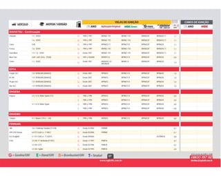 37
DAIHATSU - Continuação
G 1994 a 1997 BKR6E-11D BKR6E-11D BKR6EGP BKR6EIX-11 1,1Charade 1.5 - SOHC G
G 1994 a 1997 BKR6E-11D BKR6E-11D BKR6EGP BKR6EIX-11 1,11.6 - SOHC G
G 1994 a 1997 BPR6ES-11 BPR6EY-D BPR6EGP BPR6EIX 1,1Cuore 0.85 G
G 1994 a 1997 BKR6E-11D BKR6E-11D BKR6EGP BKR6EIX-11 1,1Feroza 1.6 - SOHC G
G Desde 1997 BKR6E-11D BKR6E-11D BKR6EGP BKR6EIX-11 1,1Gran Move 1.5 / 1.6 - SOHC G
G 1997 a 10/2000 BPR5EY-D BPR5EY-D BPR5EGP BPR5EIX 0,8Move Van 0.85 / L601 (42cv - ED20) G
G
Desde 1997 BKR6EKC-D /
BKUR6EK
BKR6E-D BKR6EGP BKR6EIX
1,0
Terios 1.3 - SOHC
G
EFFA
G Desde 2007 BPR6ES BPR6EY-D BPR6EGP BPR6EIX 1,0Furgão ULC 1.0 / DONGAN (DA465Q) G
G Desde 2007 BPR6ES BPR6EY-D BPR6EGP BPR6EIX 1,0M-100 1.0 / DONGAN (DA465Q) G
G Desde 2007 BPR6ES BPR6EY-D BPR6EGP BPR6EIX 1,0Picape ULC 1.0 / DONGAN (DA465Q) G
G Desde 2007 BPR6ES BPR6EY-D BPR6EGP BPR6EIX 1,0Van ULC 1.0 / DONGAN (DA465Q) G
ENGESA
G 1985 a 1994 BPR5ES BPR5EY-D BPR5EGP BPR5EIX 0,9Engesa 2.5 / 4 Cil. Motor Opala (151) G
E 1985 a 1994 BPR6ES BPR6EY-D BPR6EGP BPR6EIX 0,9E
G 1985 a 1994 BPR5ES BPR5EY-D BPR5EGP BPR5EIX 0,84.1 / 6 Cil. Motor Opala G
E 1985 a 1994 BPR6ES BPR6EY-D BPR6EGP BPR6EIX 0,8E
ENVEMO
E 1990 a 1996 BPR6ES BPR6EY-D BPR6EGP BPR6EIX 0,8Camper 4.1 / Master (141cv - L30) E
FERRARI
G Desde 01/2004 PMR8B 0,7360 3.6 / Challenge Stradale (F131B) G
G Desde 05/2006 PMR8B 0,7599 GTB Fiorano 6.0 V12 (620 cv - F140C) G
G Desde 09/2004 DCPR9EIX 0,8612 Scaglietti 5.7 V12 (540 cv - F133E/F) G
G Desde 11/1997 PMR7A 0,7F355 3.5 V8 / F1 Berlinetta (F129C) G
G Desde 02/1996 PMR7A 0,73.5 V8 / GTS G
G Desde 07/1995 PMR7A 0,93.5 V8 / Spider G
 