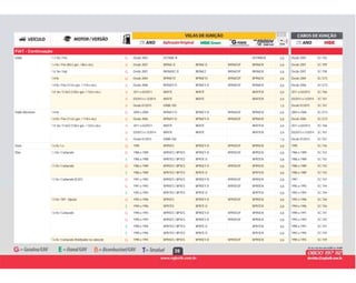 39
FIAT - Continuação
G Desde 2002 DCPR8E-N DCPR8EIX 0,8 Desde 2002 SC-T02Doblò 1.3 16v / Fire G
B Desde 2007 BKR6E-D BKR6E-D BKR6EGP BKR6EIX 0,8 Desde 2007 SC-T091.4 8v / Flex (85cv gas. / 86cv eta.) B
G Desde 2001 BKR6EKC-D BKR6EZ BKR6EGP BKR6EIX 0,8 Desde 2001 SC-T081.6 16v / mpi G
G Desde 2004 BPR6EYZ BPR6EYZ BPR6EGP BPR6EIX 0,8 Desde 2004 SC-G731.8 8v G
B Desde 2006 BPR6EY-D BPR6EY-D BPR6EGP BPR6EIX 0,8 Desde 2006 SC-G731.8 8v / Flex (112cv gas. / 114cv eta.) B
B 2011 a 02/2013 BKR7E BKR7E BKR7EIX 0,9 2011 a 02/2013 SC-T661.8 16v / E.torQ (130cv gas. / 132cv eta.) B
B 03/2013 a 12/2014 BKR7E BKR7E BKR7EIX 0,9 03/2013 a 12/2014 SC-T67B
B Desde 01/2015 KR8B-10D 1,0 Desde 01/2015 SC-T67B
G 2004 a 2006 BPR6EY-D BPR6EY-D BPR6EGP BPR6EIX 0,8 2004 a 2006 SC-G73Doblò Adventure 1.8 8v G
B Desde 2006 BPR6EY-D BPR6EY-D BPR6EGP BPR6EIX 0,8 Desde 2006 SC-G731.8 8v / Flex (112cv gas. / 114cv eta.) B
B 2011 a 02/2013 BKR7E BKR7E BKR7EIX 0,9 2011 a 02/2013 SC-T661.8 16v / E.torQ (130cv gas. / 132cv eta.) B
B 03/2013 a 12/2014 BKR7E BKR7E BKR7EIX 0,9 03/2013 a 12/2014 SC-T67B
B Desde 01/2015 KR8B-10D 1,0 Desde 01/2015 SC-T67B
G 1995 BPR5ES BPR5EY-D BPR5EGP BPR5EIX 0,8 1995 SC-T46Duna 1.6 8v / i.e. G
G 1986 a 1989 BPR5ES / BP5ES BPR5EY-D BPR5EGP BPR5EIX 0,8 1986 a 1989 SC-T42Elba 1.3 8v / Carburado G
E 1986 a 1989 BPR7ES / BP7ES BPR7E-D BPR7EIX 0,8 1986 a 1989 SC-T42E
G 1986 a 1989 BPR5ES / BP5ES BPR5EY-D BPR5EGP BPR5EIX 0,8 1986 a 1989 SC-T421.5 8v / Carburado G
E 1986 a 1989 BPR7ES / BP7ES BPR7E-D BPR7EIX 0,8 1986 a 1989 SC-T42E
G 1991 a 1993 BPR5ES / BP5ES BPR5EY-D BPR5EGP BPR5EIX 0,8 1991 SC-T471.5 8v / Carburado (E201) G
G 1991 a 1993 BPR5ES / BP5ES BPR5EY-D BPR5EGP BPR5EIX 0,8 1992 a 1993 SC-T44G
E 1992 a 1993 BPR7ES / BP7ES BPR7E-D BPR7EIX 0,8 1992 a 1993 SC-T44E
G 1992 a 1996 BPR5ES BPR5EY-D BPR5EGP BPR5EIX 0,8 1992 a 1996 SC-T461.5 8v / SPI - Injeção G
E 1994 a 1996 BPR7ES BPR7E-D BPR7EIX 0,8 1994 a 1996 SC-T46E
G 1990 a 1993 BPR5ES / BP5ES BPR5EY-D BPR5EGP BPR5EIX 0,8 1990 a 1991 SC-T411.6 8v / Carburado G
G 1990 a 1993 BPR5ES / BP5ES BPR5EY-D BPR5EGP BPR5EIX 0,8 1992 a 1993 SC-T45G
E 1990 a 1994 BPR7ES / BP7ES BPR7E-D BPR7EIX 0,8 1990 a 1991 SC-T41E
E 1990 a 1994 BPR7ES / BP7ES BPR7E-D BPR7EIX 0,8 1992 a 1994 SC-T45E
G 1990 a 1993 BPR5ES / BP5ES BPR5EY-D BPR5EGP BPR5EIX 0,8 1990 a 1993 SC-T491.6 8v / Carburado-Distribuidor no cabeçote G
 