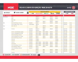 42
FIAT - Continuação
G BKR6EKC-D BKR6E-D BKR6EGP BKR6EIX 0,8Marea Weekend 1.8 16v G
G BKR6EKC-D BKR6E-D BKR6EGP BKR6EIX 0,82.0 20v G
G BCPR6ET BCPR6EGP 0,82.0 20v / Turbo G
G BKR6EKC-D BKR6E-D BKR6EGP BKR6EIX 0,82.4 20v G
B Desde 2016 BKR6E-D BKR6E-D BKR6EGP BKR6EIX 0,8 Desde 2016 SC-T65Mobi 1.0 8v / Fire EVO (73cv gas. / 75cv eta.) B
B Desde 07/09/2016 KR8B-10D 1,0 Desde 2016 SC-T651.0 8v / Fire Update (73cv gas. / 75cv eta.) B
G BP5ES BPR5EY-D BPR5EGP BPR5EIX 0,8 SC-T04Oggi 1.050 / 1.300 / 1.415 G
E BP7ES BPR7E-D BPR7EIX 0,8 SC-T04E
G Desde 1996 BKR6EKC-D BKR6E-D BKR6EGP BKR6EIX 0,8 Desde 1996 SC-T54Palio 1.0 8v / mpi G
E Desde 1996 BKR7EKC-D BKR7E BKR7EIX 0,8 Desde 1996 SC-T54E
G Desde 2001 BKR6E-D / BKR6EZ BKR6E-D / BKR6EZ BKR6EGP BKR6EIX 0,8 2001 a 2004 SC-T061.0 8v / Fire - dois transformadores separados G
G Desde 2004 BKR6E-D / BKR6EZ BKR6E-D / BKR6EZ BKR6EGP BKR6EIX 0,8 Desde 2004 SC-T091.0 8v / Fire - transformador de um só corpo G
B Desde 2005 BKR6E-D / BKR6EZ BKR6E-D / BKR6EZ BKR6EGP BKR6EIX 0,8 Desde 2005 SC-T091.0 8v / Fire Flex (65cv gas. / 66cv eta.) B
B Desde 2009 BKR6E-D BKR6E-D BKR6EGP BKR6EIX 0,8 Desde 2009 SC-T091.0 8v / Fire Economy (75cv eta. / 73cv gas.) B
B Desde 2012 BKR6E-D BKR6E-D BKR6EGP BKR6EIX 0,8 Desde 2012 SC-T651.0 8v / Fire EVO (73cv gas. / 75cv eta.) B
G Desde 2000 DCPR8E-N DCPR8EIX 0,8 Desde 2000 SC-T021.0 16v / Fire G
G Desde 2000 DCPR8E-N DCPR8EIX 0,8 Desde 2000 SC-T021.3 16v / Fire G
G Desde 2003 BKR6E-D / BKR6EZ BKR6E-D / BKR6EZ BKR6EGP BKR6EIX 0,8 Desde 2003 SC-T061.3 8v / Fire G
B Desde 2004 BKR6E-D / BKR6EZ BKR6E-D / BKR6EZ BKR6EGP BKR6EIX 0,8 Desde 2004 SC-T061.3 8v / Fire Flex B
B Desde 2005 BKR6E-D / BKR6EZ BKR6E-D / BKR6EZ BKR6EGP BKR6EIX 0,8 Desde 2005 SC-T091.4 8v / Fire Flex (80cv gas. / 81cv eta.) B
B Desde 2007 BKR6E-D BKR6E-D BKR6EGP BKR6EIX 0,8 Desde 2007 SC-T091.4 8v / Flex (85cv gas. / 86cv eta.) B
B Desde 2011 ZKR8B-10 1,0 Desde 2011 SC-T641.4 8v / Fire EVO (85cv gas. / 88cv eta.) B
G BKR5EKC BKR5E BKR5EGP BKR5EIX 0,8 Desde 1996 SC-T541.5 8v / mpi G
E BKR5EKC BKR5E BKR5EGP BKR5EIX 0,8 Desde 1996 SC-T54E
G BKR5EKC BKR5E BKR5EGP BKR5EIX 0,8 SC-T601.6 8v / mpi G
 