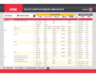 44
FIAT - Continuação
B 2011 a 02/2013 BKR7E BKR7E BKR7EIX 0,9 2012 a 02/2013 SC-T66Palio Weekend 1.6 16v / E.torQ (115cv gas. / 117cv eta.) B
B 03/2013 a 12/2014 BKR7E BKR7E BKR7EIX 0,9 Desde 03/2013 SC-T67B
B Desde 01/2015 KR8B-10D 1,0 Desde 01/2015 SC-T67B
G Desde 2003 BPR6EY-D / BPR6EYZ BPR6EY-D / BPR6EYZ BPR6EGP BPR6EIX 0,8 Desde 2003 SC-G731.8 8v G
B Desde 2004 BPR6EY-D / BPR6EYZ BPR6EY-D / BPR6EYZ BPR6EGP BPR6EIX 0,8 Desde 2004 SC-G731.8 8v / HLX - Flex B
G Até 1991 BP5ES BPR5EY-D BPR5EGP BPR5EIX 0,8 1990 a 1991 SC-T47Prêmio 1.3 / 1.5 G
E Até 1991 BP7ES BPR7E-D BPR7EIX 0,8 1990 a 1991 SC-T47E
G Até 1991 BP5ES BPR5EY-D BPR5EGP BPR5EIX 0,8 Até 1989 SC-T411.5 / carb. G
E Até 1991 BP7ES BPR7E-D BPR7EIX 0,8 Até 1989 SC-T41E
G Desde 1992 BPR5ES BPR5EY-D BPR5EGP BPR5EIX 0,8 Desde 1992 SC-T44G
E Desde 1992 BPR7ES BPR7E-D BPR7EIX 0,8 Desde 1992 SC-T44E
G Desde 1992 BPR5ES BPR5EY-D BPR5EGP BPR5EIX 0,8 Desde 1992 SC-T461.5 / inj. G
E Desde 1992 BPR7ES BPR7E-D BPR7EIX 0,8 Desde 1992 SC-T46E
G Até 1991 BP5ES BPR5EY-D BPR5EGP BPR5EIX 0,8 Até 1991 SC-T411.6 / carb. G
E Até 1991 BP7ES BPR7E-D BPR7EIX 0,8 Até 1991 SC-T41E
G Desde 1992 BPR5ES BPR5EY-D BPR5EGP BPR5EIX 0,8 Desde 1992 SC-T45G
E Desde 1992 BPR7ES BPR7E-D BPR7EIX 0,8 Desde 1992 SC-T45E
G Desde 1992 BPR5ES BPR5EY-D BPR5EGP BPR5EIX 0,8 Desde 1993 SC-T461.6 / inj. G
E Desde 1992 BPR7ES BPR7E-D BPR7EIX 0,8 Desde 1993 SC-T46E
B Desde 2007 BKR6E-D BKR6E-D BKR6EGP BKR6EIX 0,8 Desde 2007 SC-T09Punto 1.4 8v MPI / Fire Flex (85cv gas. / 86cv eta.) B
B Desde 2012 ZKR8B-10 1,0 Desde 2012 SC-T641.4 8v / Fire EVO (85cv gas. / 88cv eta.) B
G 1995 BCPR7ES BKR7E BCPR7EIX 0,91.6 8v / 90 Cabrio (176A9.000) G
B 2011 a 02/2013 BKR7E BKR7E BKR7EIX 0,9 2011 a 02/2013 SC-T661.6 16v / E.torQ (115cv gas. / 117cv eta.) B
B 03/2013 a 12/2014 BKR7E BKR7E BKR7EIX 0,9 03/2013 a 12/2014 SC-T67B
B Desde 01/2015 KR8B-10D 1,0 Desde 01/2015 SC-T67B
 