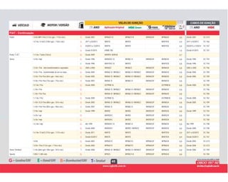 45
FIAT - Continuação
B Desde 2007 BPR6EY-D BPR6EY-D BPR6EGP BPR6EIX 0,8 Desde 2007 SC-G73Punto 1.8 8v MPI / Flex (113cv gas. / 115cv eta.) B
B 2011 a 02/2013 BKR7E BKR7E BKR7EIX 0,9 2011 a 02/2013 SC-T661.8 16v / E.torQ (130cv gas. / 132cv eta.) B
B 03/2013 a 12/2014 BKR7E BKR7E BKR7EIX 0,9 03/2013 a 12/2014 SC-T67B
B Desde 01/2015 KR8B-10D 1,0 Desde 01/2015 SC-T67B
G Desde 2009 IKR9F8 / IKR9J8 0,7Punto T-JET 1.4 16v / Turbo (152cv) G
G Desde 1996 BKR6EKC-D BKR6E-D BKR6EGP BKR6EIX 0,8 Desde 1996 SC-T54Siena 1.0 8v / mpi G
E Desde 1996 BKR7EKC-D BKR7E BKR7EIX 0,8 Desde 1996 SC-T54E
G 2002 a 2003 BKR6EZ BKR6EZ BKR6EGP BKR6EIX 0,8 2002 a 2003 SC-T061.0 8v / Fire - dois transformadores separados G
G Desde 2004 BKR6E-D / BKR6EZ BKR6E-D / BKR6EZ BKR6EGP BKR6EIX 0,8 Desde 2004 SC-T091.0 8v / Fire - transformador de um só corpo G
B Desde 2005 BKR6E-D / BKR6EZ BKR6E-D / BKR6EZ BKR6EGP BKR6EIX 0,8 Desde 2005 SC-T091.0 8v / Fire Flex (65cv gas. / 66cv eta.) B
B Desde 2007 BKR6E-D BKR6E-D BKR6EGP BKR6EIX 0,8 SC-T091.0 8v / Fire Flex (73cv gas. / 75cv eta.) B
G Desde 2000 DCPR8E-N DCPR8EIX 0,8 Desde 2000 SC-T021.0 16v / Fire G
G BKR6E-D / BKR6EZ BKR6E-D / BKR6EZ BKR6EGP BKR6EIX 0,8 SC-T061.3 8v / Fire G
B BKR6E-D / BKR6EZ BKR6E-D / BKR6EZ BKR6EGP BKR6EIX 0,8 SC-T061.3 8v / Fire Flex B
G Desde 2000 DCPR8E-N DCPR8EIX 0,8 Desde 2000 SC-T021.3 16v / Fire G
B Desde 2005 BKR6E-D / BKR6EZ BKR6E-D / BKR6EZ BKR6EGP BKR6EIX 0,8 Desde 2005 SC-T091.4 8v / ELX Flex (80cv gas. / 81cv eta.) B
B Desde 2007 BKR6E-D BKR6E-D BKR6EGP BKR6EIX 0,8 SC-T091.4 8v / Fire Flex (85cv gas. / 86cv eta.) B
E Desde 1999 BKR5E BKR5E BKR5EGP BKR5EIX 0,8 Desde 1999 SC-T541.5 8v / mpi E
G BKR5EKC BKR5E BKR5EGP BKR5EIX 0,8 SC-T601.6 8v / spi G
G BKR5EKC BKR5E BKR5EGP BKR5EIX 0,8 SC-T601.6 8v / mpi G
G Até 1999 BKR6EKC-D BKR6E-D BKR6EGP BKR6EIX 0,8 Até 1999 SC-T081.6 16v / mpi G
G Desde 2000 BKR5EKC BKR5E / BKR5EZ BKR5EGP BKR5EIX 0,8 Desde 2000 SC-T08G
B Desde 2011 BKR7E BKR7E BKR7EIX 0,9 2011 a 02/2013 SC-T661.6 16v / E.torQ (115cv gas. / 117cv eta.) B
B Desde 03/2013 BKR7E BKR7E BKR7EIX 0,9 Desde 03/2013 SC-T67B
G Desde 2003 BPR6EYZ BPR6EYZ BPR6EGP BPR6EIX 0,8 Desde 2003 SC-G731.8 8v G
B Desde 2004 BPR6EYZ BPR6EYZ BPR6EGP BPR6EIX 0,8 Desde 2004 SC-G731.8 8v / Flex (112cv gas. / 114cv eta.) B
T Desde 2006 BKR6E-D / BKR6EZ BKR6E-D / BKR6EZ BKR6EGP BKR6EIX 0,8 Desde 2006 SC-T09Siena Tetrafuel 1.4 8v (68cv gnv / 80cv gas. / 81cv eta.) T
G BP5ES BPR5EY-D BPR5EGP BPR5EIX 0,8 SC-T04Spazio 1.050 / 1.300 carb. G
 