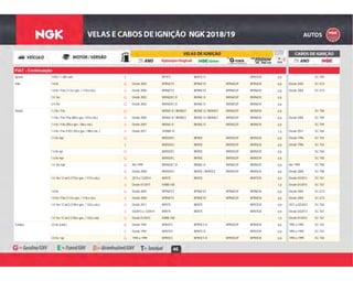 46
FIAT - Continuação
E BP7ES BPR7E-D BPR7EIX 0,8 SC-T04Spazio 1.050 / 1.300 carb. E
G Desde 2002 BPR6EYZ BPR6EYZ BPR6EGP BPR6EIX 0,8 Desde 2002 SC-G73Stilo 1.8 8v G
B Desde 2005 BPR6EYZ BPR6EYZ BPR6EGP BPR6EIX 0,8 Desde 2005 SC-G731.8 8v / Flex (112cv gas. / 114cv eta.) B
G Desde 2002 BKR6EKC-D BKR6E-D BKR6EGP BKR6EIX 0,81.8 16v G
G Desde 2002 BKR6EKC-D BKR6E-D BKR6EGP BKR6EIX 0,82.4 20v G
G BKR6E-D / BKR6EZ BKR6E-D / BKR6EZ BKR6EGP BKR6EIX 0,8 SC-T06Strada 1.3 8v / Fire G
B Desde 2005 BKR6E-D / BKR6EZ BKR6E-D / BKR6EZ BKR6EGP BKR6EIX 0,8 Desde 2005 SC-T091.4 8v / Fire Flex (80cv gas. / 81cv eta.) B
B Desde 2007 BKR6E-D BKR6E-D BKR6EGP BKR6EIX 0,8 SC-T091.4 8v / Flex (85cv gas. / 86cv eta.) B
B Desde 2017 ZKR8B-10 1,0 Desde 2017 SC-T641.4 8v / Fire EVO ( 85cv gas. / 88cv eta. ) B
G BKR5EKC BKR5E BKR5EGP BKR5EIX 0,8 Desde 1996 SC-T541.5 8v mpi G
E BKR5EKC BKR5E BKR5EGP BKR5EIX 0,8 Desde 1996 SC-T54E
G BKR5EKC BKR5E BKR5EGP BKR5EIX 0,8 SC-T601.6 8v spi G
G BKR5EKC BKR5E BKR5EGP BKR5EIX 0,8 SC-T601.6 8v mpi G
G Até 1999 BKR6EKC-D BKR6E-D BKR6EGP BKR6EIX 0,8 Até 1999 SC-T081.6 16v mpi G
G Desde 2000 BKR5EKC BKR5E / BKR5EZ BKR5EGP BKR5EIX 0,8 Desde 2000 SC-T08G
B 2013 a 12/2014 BKR7E BKR7E BKR7EIX 0,9 Desde 03/2013 SC-T671.6 16v / E.torQ (115cv gas. / 117cv eta.) B
B Desde 01/2015 KR8B-10D 1,0 Desde 01/2015 SC-T67B
G Desde 2003 BPR6EYZ BPR6EYZ BPR6EGP BPR6EIX 0,8 Desde 2003 SC-G731.8 8v G
B Desde 2004 BPR6EYZ BPR6EYZ BPR6EGP BPR6EIX 0,8 Desde 2004 SC-G731.8 8v / Flex (112cv gas. / 114cv eta.) B
B Desde 2011 BKR7E BKR7E BKR7EIX 0,9 2011 a 02/2013 SC-T661.8 16v / E.torQ (130cv gas. / 132cv eta.) B
B 03/2013 a 12/2014 BKR7E BKR7E BKR7EIX 0,9 Desde 03/2013 SC-T67B
B Desde 01/2015 KR8B-10D 1,0 Desde 01/2015 SC-T671.8 16v / E.torQ (130cv gas. / 132cv eta) B
G Desde 1992 BPR5ES BPR5EY-D BPR5EGP BPR5EIX 0,8 1992 a 1993 SC-T43Tempra 2.0 8v (carb.) G
E Desde 1992 BPR7ES BPR7E-D BPR7EIX 0,8 1992 a 1993 SC-T43E
G 1994 a 1999 BPR5ES BPR5EY-D BPR5EGP BPR5EIX 0,8 1994 a 1999 SC-T482.0 8v / spi G
 