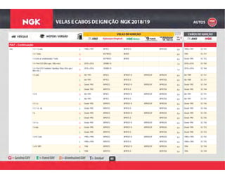 48
FIAT - Continuação
E 1990 a 1991 BP7ES BPR7E-D BPR7EIX 0,8 1990 a 1991 SC-T47Uno 1.3 / 1.5 carb. E
G BCPR5ES BKR5E 0,8 1994 SC-T511.4 / Turbo G
G BCPR5ES BKR5E 0,8 Desde 1995 SC-T521.4 (com ar condicionado) / Turbo G
B 2010 a 2016 ZKR8B-10 1,0 2010 a 2016 SC-T641.4 / Fire EVO (85cv gas. / 88cv eta.) B
B
2015 a 2016 ZKR8B-10
1,0
2015 a 2016 SC-T641.4 / Fire EVO Evolution / Sporting / Way ( 85cv gas. /
88cv eta. ) B
G Até 1991 BP5ES BPR5EY-D BPR5EGP BPR5EIX 0,8 Até 1989 SC-T411.5 carb. G
E Até 1991 BP7ES BPR7E-D BPR7EIX 0,8 Até 1989 SC-T41E
G Desde 1992 BPR5ES BPR5EY-D BPR5EGP BPR5EIX 0,8 Desde 1992 SC-T44G
E Desde 1992 BPR7ES BPR7E-D BPR7EIX 0,8 Desde 1992 SC-T44E
G Até 1991 BP5ES BPR5EY-D BPR5EGP BPR5EIX 0,8 Até 1991 SC-T411.5 R G
E Até 1991 BP7ES BPR7E-D BPR7EIX 0,8 Até 1991 SC-T41E
G Desde 1992 BPR5ES BPR5EY-D BPR5EGP BPR5EIX 0,8 Desde 1992 SC-T461.5 / i.e. G
E Desde 1992 BPR7ES BPR7E-D BPR7EIX 0,8 Desde 1992 SC-T461.5 / 1.6 - inj. E
G Desde 1992 BPR5ES BPR5EY-D BPR5EGP BPR5EIX 0,8 Desde 1992 SC-T451.6 G
E Desde 1992 BPR7ES BPR7E-D BPR7EIX 0,8 Desde 1992 SC-T45E
G Desde 1992 BPR5ES BPR5EY-D BPR5EGP BPR5EIX 0,8 Desde 1992 SC-T461.6 / i.e. G
G Desde 1995 BPR5ES BPR5EY-D BPR5EGP BPR5EIX 0,8 Desde 1995 SC-T531.6 mpi G
E Desde 1995 BPR7ES BPR7E-D BPR7EIX 0,8 Desde 1995 SC-T53E
G 1990 a 1993 BPR5ES BPR5EY-D BPR5EGP BPR5EIX 0,8 1990 a 1993 SC-T451.6 R / Carb. G
E 1990 a 1993 BPR7ES BPR7E-D BPR7EIX 0,8 1990 a 1993 SC-T45E
G 1994 BPR5ES BPR5EY-D BPR5EGP BPR5EIX 0,8 1994 SC-T491.6 R / MPI G
E 1994 BPR7ES BPR7E-D BPR7EIX 0,8 1994 SC-T49E
 