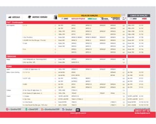 49
FIAT - Continuação
G Até 1991 BP5ES BPR5EY-D BPR5EGP BPR5EIX 0,8 1990 a 1991 SC-T47Uno Furgoneta 1.3 / 1.5 G
E Até 1991 BP7ES BPR7E-D BPR7EIX 0,8 1990 a 1991 SC-T47E
G 1988 a 1991 BP5ES BPR5EY-D BPR5EGP BPR5EIX 0,8 1988 a 1989 SC-T42G
E 1988 a 1991 BP7ES BPR7E-D BPR7EIX 0,8 1988 a 1989 SC-T42E
G Desde 2004 BKR6E-D / BKR6EZ BKR6E-D / BKR6EZ BKR6EGP BKR6EIX 0,8 Desde 2004 SC-T061.3 8v / Fire (65cv) G
B Desde 2007 BKR6E-D BKR6E-D BKR6EGP BKR6EIX 0,8 Desde 2007 SC-T091.3 8v MPI / Fire Flex (70cv gas. / 71cv eta.) B
G Desde 1992 BPR5ES BPR5EY-D BPR5EGP BPR5EIX 0,8 Desde 1992 SC-T441.5 carb. G
E Desde 1992 BPR7ES BPR7E-D BPR7EIX 0,8 Desde 1992 SC-T44E
G BPR5ES BPR5EY-D BPR5EGP BPR5EIX 0,8 Desde 1992 SC-T461.5 i.e. G
E BPR7ES BPR7E-D BPR7EIX 0,8 Desde 1992 SC-T46E
FIBRAVAN
G Desde 1989 BPR5EX BPR5EY-D BPR5EGP BPR5EIX 0,8Buggy 1.6 8v / Refrigerado a ar - Rosca longa (65cv) G
G Desde 2006 BUR5ETB-10 1,01.8 8v / vip (103cv - AP) G
FORD
G 1994 a 1997 BPR6ES-11 BPR6EY-D BPR6EGP BPR6EIX 1,1Aspire 1.3 / SOHC (8° dígito chassi - H) G
G Até 06/1983 BP6HS BPR6HIX 0,7 Até 1983 SC-F29Belina / Corcel / Del Rey 1.3 / 1.4 / 1.6 G
E Até 06/1983 B7HS / BR7HS BR7HIX 0,7 Até 1983 SC-F29E
G Até 1991 BCPR5ES BKR5EY 0,8 Até 1991 ST-F271.6 (CHT - AE) G
E Até 1991 BCPR5ES BKR5EY 0,8 Até 1991 ST-F27E
G Até 1991 BP5ES BPR5EY-D BPR5EGP BPR5EIX 0,8 Até 1991 ST-F221.8 (AP) G
E Até 1991 BP6ES BPR6EY-D BPR6EGP BPR6EIX 0,8 Até 1991 ST-F22E
G 1995 a 2000 PTR5A-13 1,3Contour 2.0 16v / Zetec (8° dígito chassi - 3) G
G 1995 a 1996 TR55GP TR55GP TR55IX 1,42.5 V6 / Duratec (8° dígito chassi - L) G
G 10/1997 a 08/1999 BPR5EFS-10 1,0 10/1997 a 08/1999 SC-F01Courier 1.3 / Endura G
G 07/1997 a 08/1999 TR6B-13 / PTR5A-13 1,3 07/1997 a 08/1999 SC-F111.4 16v / Zetec G
G Desde 09/1999 TR6B-10 LTR6IX-11 1,0 Desde 09/1999 SC-F02 / SC-F301.6 / Zetec Rocam G
B 2007 a 10/2008 TR6B-10 LTR6IX-11 1,0 2007 a 10/2008 SC-F02 / SC-F301.6 / Zetec Rocam Flex (96cv gas. / 107cv eta.) B
 