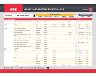 50
FORD - Continuação
B Desde 11/2008 TR6B-10 LTR6IX-11 1,0 Desde 11/2008 SC-F30Courier 1.6 8v / Zetec Rocam Flex (103cv gas. / 109cv eta.) B
G 1992 a 1998 TR55GP TR55GP TR55IX 1,4Crown Victoria 4.6 V8 / SOHC (8° dígito chassi - W) G
G 1992 BPR5EX BPR5EY-D BPR5EGP BPR5EIX 0,8 1992 ST-F22Del Rey 1.8 (AP) G
E 1992 BPR6EX BPR6EY-D BPR6EGP BPR6EIX 0,8 1992 ST-F22E
G 2003 a 05/2006 TR7B-10 1,0 2003 a 05/2006 SC-F02 / SC-F30Ecosport 1.0 8v / Superchager (Zetec-Rocam) G
B Desde 2017 TR6B-13 1,31.5 12v TiVCT / Dragon (130cv eta. / 137cv gas.) B
G Desde 2003 TR6B-10 LTR6IX-11 1,0 2003 a 10/2008 SC-F02 / SC-F301.6 8v / Zetec Rocam (W37) G
B
2005 a 10/2008 TR6B-10 LTR6IX-11
1,0
2005 a 10/2008 SC-F02 / SC-F301.6 8v / Zetec Rocam Flex (105cv gas. / 111cv eta. /
WFF)
B
B Desde 11/2008 TR6B-10 LTR6IX-11 1,0 Desde 11/2008 SC-F301.6 8v / Zetec Rocam Flex (101cv gas. / 107cv eta.) B
B Desde 2012 LTR7A-10 LTR7A-10 1,0 Desde 2012 SC-F351.6 16v / Sigma (109cv gas. / 116cv eta.) B
G Desde 12/2006 PTR6F-13 1,32.0 16v / Duratec (câmbio automático) (138cv) G
G Desde 02/2003 PTR6F-13 1,3 2003 a 11/2008 SC-F232.0 16v / Duratec (câmbio manual) (143cv) G
B Desde 2008 TR6AP-13 1,32.0 16v / Flex (145cv eta. / 141cv gas.) B
B Desde 2017 LTR6BI-9 0,92.0 16v / Duratec Direct Flex (170cv gas. / 176cv eta.) B
G Desde 12/2010 ILTR5A-13G 1,3Edge 3.5 V6 (289cv) G
G BKR5EX BKR5EY 0,8 Desde 1993 ST-V04Escort 1.0 (AE) G
E BKR5EX BKR5EY 0,8 Desde 1993 ST-V04E
G Até 1991 BCPR5ES BKR5EY 0,8 Até 1991 ST-F271.6 (CHT - AE) G
E Até 1991 BCPR5ES BKR5EY 0,8 Até 1991 ST-F27E
G 1992 BKR5EX BKR5EY 0,8 1992 ST-F261.6 (AE) G
E 1992 BKR5EX BKR5EY 0,8 1992 ST-F26E
G Desde 1993 BKR5EX BKR5EY 0,8 Desde 1993 ST-V04G
E Desde 1993 BKR5EX BKR5EY 0,8 Desde 1993 ST-V04E
G 1993 a 1994 BPR5EX BPR5EY-D BPR5EGP BPR5EIX 0,8 1993 a 1994 ST-V051.6 / 1.8 (AP) G
 