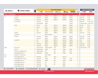51
FORD - Continuação
E 1993 a 1994 BPR6EX BPR6EY-D BPR6EGP BPR6EIX 0,8 1993 a 1994 ST-V05Escort 1.6 / 1.8 (AP) E
G Desde 1995 BPR5EX BPR5EY-D BPR5EGP BPR5EIX 0,8 Desde 1995 ST-V081.6 (AP) inj. G
E Desde 1995 BPR6EX BPR6EY-D BPR6EGP BPR6EIX 0,8 Desde 1995 ST-V081.6 / 1.8 (AP) inj. E
G Desde 1999 TR6B-10 LTR6IX-11 1,0 Desde 1999 SC-F02 / SC-F301.6 / Zetec Rocam G
E 11/2000 a 10/2002 TR6B-10 LTR6IX-11 1,0 11/2000 a 10/2002 SC-F02 / SC-F30E
G Até 1991 BP5ES BPR5EY-D BPR5EGP BPR5EIX 0,8 Até 1991 ST-F221.8 (AP) G
E Até 1991 BP6ES BPR6EY-D BPR6EGP BPR6EIX 0,8 Até 1991 ST-F22E
G 1992 BPR5EX BPR5EY-D BPR5EGP BPR5EIX 0,8 1992 ST-F25G
E 1992 BPR6EX BPR6EY-D BPR6EGP BPR6EIX 0,8 1992 ST-F25E
G Desde 1995 BPR5EX BPR5EY-D BPR5EGP BPR5EIX 0,8 Desde 1995 ST-V081.8 (AP) inj. G
G TR6B-13 / PTR5A-13 1,3 SC-F031.8 16v / Zetec G
G Desde 1995 BPR5EX BPR5EY-D BPR5EGP BPR5EIX 0,8 Desde 1995 ST-V082.0 efi (AP) G
E Desde 1995 BPR6EX BPR6EY-D BPR6EGP BPR6EIX 0,8 Desde 1995 ST-V08E
G 1992 BPR5EX BPR5EY-D BPR5EGP BPR5EIX 0,8 1992 ST-V022.0 i (AP) / XR3 G
E 1992 BPR6EX BPR6EY-D BPR6EGP BPR6EIX 0,8 1992 ST-V02E
G 1993 a 1994 BPR5EX BPR5EY-D BPR5EGP BPR5EIX 0,8 1993 a 1994 ST-V06G
E 1993 a 1994 BPR6EX BPR6EY-D BPR6EGP BPR6EIX 0,8 1993 a 1994 ST-V06E
G 12/1992 a 10/1997 PTR5D-10 / TR55GP TR55 TR55GP 1,4 / 1,0 12/1992 a 10/1997 SC-F33Explorer 4.0 V6 12v OHv G
G 09/1996 a 10/1997 TR55GP TR55 TR55GP TR55IX 1,44.0 V6 12v G
G 08/2004 a 06/2005 TR6 TR6 TR6GP TR6IX 1,14.0 V6 (213cv - 8º dígito do chassi - E) G
G 05/1998 a 2001 TR55GP TR55 TR55GP TR55IX 1,45.0 V8 (8º dígito do chassi - P) G
G AP5FS / APR5FS 0,7F-100 4.8 V8 motor - 292 - rosca 18 mm G
G 1998 a 2002 TR55-1 TR55-1 TR55-1GP 1,4F-150 4.2 V6 (8° dígito do chassi 2) G
G Desde 1998 TR55GP TR55 TR55GP TR55IX 1,44.6 V8 (8º dígito do chassi - W ou 6) G
G 1998 a 2003 TR55GP TR55 TR55GP TR55IX 1,45.4 V8 (8º dígito do chassi - L) G
G 1998 a 2003 TR5 TR5 TR5GP 1,15.4 V8 (8º dígito do chassi - M) G
G 1993 a 1995 TR5 TR5 TR5GP 1,15.8 V8 (8° dígito do chassi R) G
G 1988 a 1996 UR5GP UR5GP 1,15.8 V8 (8° dígito do chassi H) G
 
