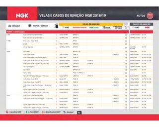 52
FORD - Continuação
G Desde 10/1998 BPR6EFS 0,8 10/1998 a 07/2003 SC-F25F-250 4.2 V6 (com trava no transformador) G
G 10/1998 a 2003 BPR6EFS 0,8 10/1998 a 07/2003 SC-F344.2 V6 (sem trava no transformador) G
E AP6FS 0,9F-1000 3.5 L6 (carb.) - rosca 18 mm E
G 1987 a 11/1995 BPR6EFS 0,93.6 6Cil. G
G
03/1995 a 10/1998 APR5FS
0,9
06/03/95 a
05/10/98
SC-F314.9 i L6 / Argentina
G
G BPR5EFS-10 1,0 Desde 1996 SC-F01Fiesta 1.0 / Endura G
G 1999 a 07/2006 TR6B-10 LTR6IX-11 1,0 1999 a 07/2006 SC-F02 / SC-F301.0 8v / Zetec Rocam G
G 2002 a 2007 TR7B-10 1,0 2002 a 2007 SC-F02 / SC-F301.0 8v / Superchager (Zetec-Rocam) (WCP) G
B 08/2006 a 10/2008 LTR7A-10 LTR7A-10 1,0 08/2006 a 10/2008 SC-F02 / SC-F301.0 8v / Zetec Rocam Flex (71cv gas. / 73cv eta.) B
B Desde 11/2008 LTR7A-10 LTR7A-10 1,0 Desde 11/2008 SC-F301.0 8v / Zetec Rocam Flex (69cv gas. / 73cv eta.) B
G 12/1994 a 06/1995 BPR6EFS 1,0 12/1994 a 06/1995 SC-F011.3 / Espanhol (60cv) G
G BPR5EFS-10 1,0 Desde 1996 SC-F011.3 / Endura G
G TR6B-13 / PTR5A-13 1,3 SC-F111.4 16v / Zetec G
B Desde 04/2013 LTR7A-10 LTR7A-10 1,0 Desde 04/2013 SC-F351.5 16v N-VCT/ Sigma (107cv gas. / 111cv eta.) B
G Desde 1999 TR6B-10 LTR6IX-11 1,0 1999 a 10/2008 SC-F02 / SC-F301.6 8v / Zetec Rocam (W37) G
B 2004 a 10/2008 TR6B-10 LTR6IX-11 1,0 2004 a 10/2008 SC-F02 / SC-F301.6 8v / Zetec Rocam Flex (WFF) B
B
Desde 11/2008 TR6B-10 LTR6IX-11
1,0
Desde 11/2008 SC-F301.6 8v / Zetec Rocam Flex (101cv gas. / 106,6cv eta. /
WFF)
B
B 05/2010 a 04/2013 LTR7A-10 LTR7A-10 1,0 Desde 05/2010 SC-F351.6 16v / Sigma (110cv gas. / 115cv eta.) B
B Desde 04/2013 LTR7A-10 LTR7A-10 1,0 Desde 04/2013 SC-F351.6 16v Ti-VCT/ Sigma (125cv gas. / 130cv eta.) B
G TR6B-10 LTR6IX-11 1,0 Desde 2004 SC-F02 / SC-F30Focus 1.6 8v - SOHC / Zetec Rocam (103cv) G
B Desde 03/2007 TR6B-10 LTR6IX-11 1,0 03/2007 a 10/2008 SC-F02 / SC-F301.6 8v / Zetec Rocam Flex (105,2cv gas. / 112,6cv eta.) B
B Desde 03/2007 TR6B-10 LTR6IX-11 1,0 Desde 11/2008 SC-F30B
B Desde 2010 LTR7A-10 LTR7A-10 1,0 SC-F351.6 16v / Sigma (109cv gas. / 116cv eta.) B
B Desde 07/2013 LTR7A-10 LTR7A-10 1,0 Desde 07/2013 SC-F351.6 16v Ti-VCT/ Sigma (131cv gas. / 135cv eta.) B
 