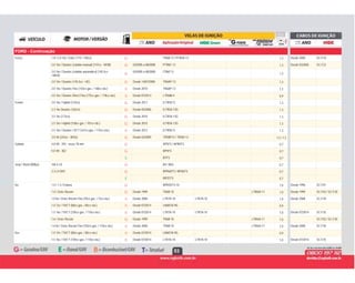 53
FORD - Continuação
G TR6B-13 / PTR5A-13 1,3 Desde 2000 SC-F10Focus 1.8 / 2.0 16v / Zetec (115 / 130cv) G
G 03/2005 a 08/2008 PTR6F-13 1,3 Desde 03/2005 SC-F232.0 16v / Duratec (câmbio manual) (147cv - HEIB) G
G
03/2005 a 08/2008 ITR6F13
1,3
2.0 16v / Duratec (câmbio automático) (145,5cv -
+WH4)
G
G Desde 14/07/2008 TR6AP-13 1,32.0 16v / Duratec (145,5cv - HE) G
B Desde 2010 TR6AP-13 1,32.0 16v / Duratec Flex (143cv gas. / 148cv eta.) B
B Desde 07/2013 LTR6BI-9 0,92.0 16v / Duratec Direct Flex (175cv gas. / 178cv eta.) B
G Desde 2013 ILTR5K13 1,3Fusion 2.0 16v / Hybrid (143cv) G
G Desde 05/2006 ILTR5A-13G 1,32.3 16v Duratec (162cv) G
G Desde 2010 ILTR5A-13G 1,32.5 16v (173cv) G
G Desde 2010 ILTR5A-13G 1,32.5 16v / Hybrid (158cv gas. / 107cv ele.) G
B Desde 2013 ILTR5K13 1,32.5 16v / Duratec i-VCT (167cv gas. / 175cv eta.) B
G Desde 02/2009 TR5BP12 / TR5AI-13 1,2 / 1,33.0 V6 (243cv - WSG) G
G AP5FS / APR5FS 0,7Galaxie 4.8 V8 - 292 - rosca 18 mm G
G BP5FS 0,75.0 V8 - 302 G
E B7FS 0,7E
G B4 / B6S 0,7Jeep / Rural (Willys) 184 6 Cil. G
G BPR6EFS / BP6EFS 0,72.3 L4 OHC G
E BR7EFS 0,7E
G BPR5EFS-10 1,0 Desde 1996 SC-F01Ka 1.0 / 1.3 / Endura G
G Desde 1999 TR6B-10 LTR6IX-11 1,0 Desde 1999 SC-F02 / SC-F301.0 / Zetec Rocam G
B Desde 2008 LTR7A-10 LTR7A-10 1,0 Desde 2008 SC-F301.0 8v / Zetec Rocam Flex (70cv gas. / 73cv eta.) B
B Desde 07/2014 LNAR7A-9G 0,91.0 12v / TiVCT (80cv gas. / 85cv eta.) B
B Desde 07/2014 LTR7A-10 LTR7A-10 1,0 Desde 07/2014 SC-F351.5 16v / TiVCT (105cv gas. / 110cv eta.) B
G Desde 1999 TR6B-10 LTR6IX-11 1,0 SC-F02 / SC-F301.6 / Zetec Rocam G
B Desde 2008 TR6B-10 LTR6IX-11 1,0 Desde 2008 SC-F301.6 8v / Zetec Rocam Flex (102cv gas. / 110cv eta.) B
B Desde 07/2014 LNAR7A-9G 0,9Ka+ 1.0 12v / TiVCT (80cv gas. / 85cv eta.) B
B Desde 07/2014 LTR7A-10 LTR7A-10 1,0 Desde 07/2014 SC-F351.5 16v / TiVCT (105cv gas. / 110cv eta.) B
 