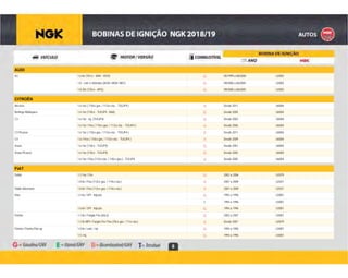 8
AUDI
G 05/1999 a 08/2000 U2003A3 1.6 8v (101cv - BAH - RSH)
G 09/2000 a 06/2005 U20031.8 - com 3 eletrodos (AGN / MQ8 / M51)
G 09/2000 a 06/2005 U20031.8 20v (125cv - APG)
CITROËN
B Desde 2011 U6004Aircross 1.6 16v ( 110cv gas. / 113cv eta. - TU5JP4 )
G Desde 2005 U6004Berlingo Multispace 1.6 16v (110cv - TU5JP4 - N6A)
G Desde 2003 U6004C3 1.6 16v - inj. (TU5JP4)
B Desde 2006 U60041.6 16v / Flex ( 110cv gas. / 113cv eta. - TU5JP4 )
B Desde 2011 U6004C3 Picasso 1.6 16v ( 110cv gas. / 113cv eta. - TU5JP4 )
B Desde 2009 U6004C4 1.6 / Flex ( 110cv gas. / 113cv eta. - TU5JP4 )
G Desde 2001 U6004Xsara 1.6 16v (110cv - TU5JP4)
G Desde 2005 U6004Xsara Picasso 1.6 16v (110cv - TU5JP4)
B Desde 2005 U60041.6 16v / Flex (113cv eta. / 110cv gas.) - TU5JP4
FIAT
G 2002 a 2006 U2079Doblò 1.3 16v / Fire
B 2007 a 2009 U20311.8 8v / Flex (112cv gas. / 114cv eta.)
B 2007 a 2009 U2031Doblò Adventure 1.8 8v / Flex (112cv gas. / 114cv eta.)
G 1992 a 1996 U3001Elba 1.5 8v / SPI - Injeção
E 1994 a 1996 U3001
G 1994 a 1996 U30011.6 8v / SPI - Injeção
G 2003 a 2007 U3001Fiorino 1.3 8v / Furgão Fire (65cv)
B Desde 2007 U20791.3 8v MPI / Furgão Fire Flex (70cv gas. / 71cv eta.)
G 1994 a 1996 U3001Fiorino / Fiorino Pick-up 1.0 8v / carb. / inj.
G 1994 a 1996 U30011.5 / inj.
 