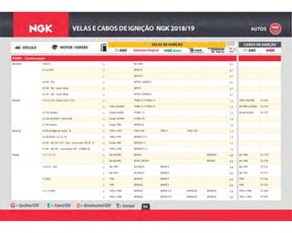 54
FORD - Continuação
G B4 / B6S 0,7Maverick 184 6Cil. G
G BP6EFS 0,72.3 L4 OHC G
E BR7EFS 0,7E
G AP5FS / APR5FS 0,74.8 V8 - 292 G
G BP5FS 0,75.0 V8 - 302 - rosca 14mm G
G AP5FS / APR5FS 0,75.0 V8 - 302 - rosca 18mm G
G TR6B-13 / PTR5A-13 1,3 1994 a 05/1998 SC-F03Mondeo 1.8 / 2.0 16v / (Zetec) GLX / CLX G
G 1994 a 03/2001 TR6B-13 / PTR5A-13 1,3 05/1998 a 03/2001 SC-F10G
G Desde 04/2001 PTR6F-13 1,3 Desde 04/2001 SC-F232.0 16v Duratec G
G Desde 10/1994 PTR5D-10 1,02.5 24v V6 DOHC / SEA GUIA G
G Desde 1995 BPR6EFS 1,02.5 V6 Duratec G
G 1994 a 1997 TR55-1GP TR55-1 TR55-1GP 1,4Mustang 3.8 V6 (8 dígito do chassi - 4) G
G 1996 a 1997 BPR6EFS-13 1,44.6 V8 DOHC / GT (v, X) G
G Desde 1987 BPR5FS-11 1,15.0 V8 - 302 SFI / EFI - OHv - rosca curta / HO (E, T) G
G 1993 a 1995 BPR6EFS-13 1,45.0 V8 - 302 SFI - rosca longa / HO - COBRA (D) G
G Até 06/1983 BP6HS BPR6HIX 0,8 Até 1983 SC-F29Pampa 1.3 / 1.4 / 1.6 G
E Até 06/1983 B7HS / BR7HS BR7HIX 0,8 Até 1983 SC-F29E
G Até 1991 BCPR5ES BKR5EY 0,8 Até 1991 ST-F271.6 (CHT - AE) G
E Até 1991 BCPR5ES BKR5EY 0,8 Até 1991 ST-F27E
G 1992 BKR5EX BKR5EY 0,8 1992 ST-F261.6 (AE) G
E 1992 BKR5EX BKR5EY 0,8 1992 ST-F26E
G 1993 a 1996 BPR5EX BPR5EY-D BPR5EGP BPR5EIX 0,8 1993 a 1996 ST-V071.6 / 1.8 (AP) G
E 1993 a 1996 BPR6EX BPR6EY-D BPR6EGP BPR6EIX 0,8 1993 a 1996 ST-V07E
 