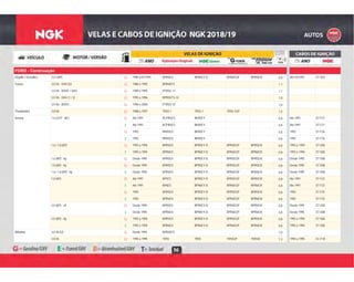 56
FORD - Continuação
G 1990 a 01/1991 BPR6EX BPR6EY-D BPR6EGP BPR6EIX 0,8 Até 03/1993 ST-V02Royalle / Versailles 2.0 i (AP) G
G 1986 a 1995 BPR6EFS 1,1Taurus 3.0 V6 - OHV (U) G
G 1989 a 1995 PFR5G-11 1,13.0 V6 - DOHC / SHO G
G 1993 a 1996 BPR5EFS-10 1,03.0 V6 - OHV (1 / 2) G
G 1996 a 2000 PTR5D-10 1,03.0 V6 - DOHC G
G 1988 a 1997 TR55-1 TR55-1 TR55-1GP 1,5Thunderbird 3.8 V6 G
G Até 1991 BCPR5ES BKR5EY 0,8 Até 1991 ST-F27Verona 1.6 (CHT - AE) G
E Até 1991 BCPR5ES BKR5EY 0,8 Até 1991 ST-F27E
G 1992 BKR5EX BKR5EY 0,8 1992 ST-F26G
E 1992 BKR5EX BKR5EY 0,8 1992 ST-F26E
G 1993 a 1994 BPR5EX BPR5EY-D BPR5EGP BPR5EIX 0,8 1993 a 1994 ST-V051.6 / 1.8 (AP) G
E 1993 a 1994 BPR6EX BPR6EY-D BPR6EGP BPR6EIX 0,8 1993 a 1994 ST-V05E
G Desde 1995 BPR5EX BPR5EY-D BPR5EGP BPR5EIX 0,8 Desde 1995 ST-V081.6 (AP) - inj. G
G Desde 1995 BPR5EX BPR5EY-D BPR5EGP BPR5EIX 0,8 Desde 1995 ST-V081.8 (AP) - inj. G
E Desde 1995 BPR6EX BPR6EY-D BPR6EGP BPR6EIX 0,8 Desde 1995 ST-V081.6 / 1.8 (AP) - inj. E
G Até 1991 BP5ES BPR5EY-D BPR5EGP BPR5EIX 0,8 Até 1991 ST-F221.8 (AP) G
E Até 1991 BP6ES BPR6EY-D BPR6EGP BPR6EIX 0,8 Até 1991 ST-F22E
G 1992 BPR5EX BPR5EY-D BPR5EGP BPR5EIX 0,8 1992 ST-F25G
E 1992 BPR6EX BPR6EY-D BPR6EGP BPR6EIX 0,8 1992 ST-F25E
G Desde 1995 BPR5EX BPR5EY-D BPR5EGP BPR5EIX 0,8 Desde 1995 ST-V082.0 (AP) - efi G
E Desde 1995 BPR6EX BPR6EY-D BPR6EGP BPR6EIX 0,8 Desde 1995 ST-V08E
G 1993 a 1994 BPR5EX BPR5EY-D BPR5EGP BPR5EIX 0,8 1993 a 1994 ST-V062.0 (AP) - inj. G
E 1993 a 1994 BPR6EX BPR6EY-D BPR6EGP BPR6EIX 0,8 1993 a 1994 ST-V06E
G Desde 1994 BPR6EFS 1,0Windstar 3.0 V6 (U) G
G 1994 a 1995 TR55 TR55 TR55GP TR55IX 1,3 1994 a 1995 SC-F183.8 V6 G
 