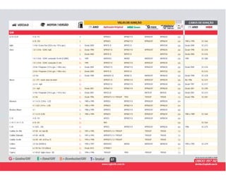 57
GM
E BPR6ES BPR6EY-D BPR6EGP BPR6EIX 0,8A-10 / A-20 4 Cil. 151 E
E BPR6ES BPR6EY-D BPR6EGP BPR6EIX 0,8 1985 a 1995 SC-G646 Cil. 250 E
B Desde 2009 BPR7E-D BPR7E-D BPR7EIX 0,8 Desde 2009 SC-G73Agile 1.4 8v / Econo.Flex (102cv eta. / 97cv gas.) B
G Desde 1998 BPR5EY-D BPR5EY-D BPR5EGP BPR5EIX 0,8 Desde 1998 SC-G76Astra 1.8 / 2.0 8v - SOHC mpfi G
E Desde 2000 BPR7E-D BPR7E-D BPR7EIX 0,8 Desde 2000 SC-G76E
G 1995 BKR5EKC BKR5E BKR5EGP BKR5EIX 0,8 1995 SC-G801.8 / 2.0 8v - SOHC sextavado 16 mm (C20NE) G
G 1995 BPR5EY-D BPR5EY-D BPR5EGP BPR5EIX 0,81.8 / 2.0 8v - SOHC sextavado 21 mm G
B Desde 2004 BPR6EY-D BPR6EY-D BPR6EGP BPR6EIX 0,8 Desde 2004 SC-G762.0 8v / Flexpower (121cv gas. / 128cv eta.) B
B Desde 2009 BPR7E-D BPR7E-D BPR7EIX 0,8 SC-G762.0 8v / Flexpower (133cv gas. / 140cv eta.) B
G Desde 1998 BKR6EKC-D BKR6E-D BKR6EGP BKR6EIX 0,8 Desde 1998 SC-G782.0 16v G
G BPR5EY-D BPR5EY-D BPR5EGP BPR5EIX 0,8 Até 1996 SC-G74Blazer 2.2 - EFI - transf. atrás do motor G
G BPR5EY-D BPR5EY-D BPR5EGP BPR5EIX 0,8 Desde 1997 SC-G772.2 L4 - mpfi G
G Desde 2001 BPR6EY-D BPR6EY-D BPR6EGP BPR6EIX 0,8 Desde 2001 SC-G902.4 - mpfi G
B Desde 2007 BR7ES-D BR7EGP BR7EIX 0,8 Desde 2007 SC-G732.4 8v / Flexpower (141cv gas. / 147cv eta.) B
G Desde 1996 BPR5EFS-13 / TR55GP TR55 TR55GP TR55IX 1,5 Desde 1996 SC-G814.3 V6 G
G 1985 a 1995 BPR5ES BPR5EY-D BPR5EGP BPR5EIX 0,9Bonanza 4.1 / 6 Cil. (124cv - L22) G
E 1985 a 1995 BPR6ES BPR6EY-D BPR6EGP BPR6EIX 0,94.1 / 6Cil. (141cv - L30) E
G 1986 a 1995 BPR5ES BPR5EY-D BPR5EGP BPR5EIX 0,8Brasinca Blazer 4.1 G
E 1985 a 1995 BPR6ES BPR6EY-D BPR6EGP BPR6EIX 0,8 1985 a 1989 SC-G644.1 / 6 Cil. (L30) E
G BP5ES BPR5EY-D BPR5EGP BPR5EIX 0,8C-10 4 Cil. 151 G
G B6S 0,8 SC-G64C-10 / C-14 / C-15 6 Cil. 261 G
G BP5ES BPR5EY-D BPR5EGP BPR5EIX 0,8 1996 SC-G75C-20 4.1 6Cil. - 250 G
G 1991 a 1995 BPR5EFS-13 / TR55GP TR55GP TR55IX 1,5Cadillac De Ville 4.9 V8 - sfi / mpi (B) G
G 1991 a 1993 BPR5EFS-13 / TR55GP TR55GP TR55IX 1,5Cadillac Eldorado 4.9 V8 - mfi (B) G
G 1993 a 1998 BPR5EFS-13 / TR55GP TR55GP TR55IX 1,5Cadillac Seville 4.6 V8 - mfi / sfi (9 ou Y) G
G 1994 a 1997 BKR5EKC BKR5E BKR5EGP BKR5EIX 0,8 1994 a 1995 SC-G79Calibra 2.0 16v (X20XEv) G
G Desde 2010 IZTR5B11 1,1Camaro 6.2 V8 16v / SS (406cv) G
G 1994 a 1996 TR55GP TR55 TR55GP TR55IX 1,3Caprice 4.3 V8 (8° dígito chassi - W) G
 
