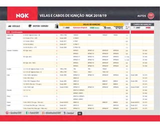 58
GM - Continuação
G 1994 a 1996 TR55GP TR55 TR55GP TR55IX 1,3Caprice SW 4.3 V8 (8° dígito do chassi - W) G
G Desde 2009 ILTR5B11 1,1Captiva 2.4 / Ecotec (171cv - LE9) G
G Desde 2011 ILTR5D 0,92.4 / Ecotec (185cv) G
G Desde 2011 ILTR6E11 1,13.0 24v V6 (268cv) G
G Desde 2008 ILTR5A-13G 1,33.6 24v V6 (261cv - LY7) G
G BPR5ES BPR5EY-D BPR5EGP BPR5EIX 0,8 SC-G63Caravan / Comodoro 4Cil. (ign. conv.) G
E BPR6ES BPR6EY-D BPR6EGP BPR6EIX 0,8 SC-G63E
G BPR5ES-11 BPR5EY-D BPR5EGP BPR5EIX 1,1 / 0,8 SC-G634Cil. (ign. eletr.) G
E BPR6ES-11 BPR6EY-D BPR6EGP BPR6EIX 1,1 / 0,8 SC-G63E
G BPR5ES BPR5EY-D BPR5EGP BPR5EIX 0,8 SC-G646Cil. (ign. conv. / eletr.) G
E BPR6ES BPR6EY-D BPR6EGP BPR6EIX 0,8 SC-G64E
G 1990 a 1993 TR5 TR5 TR5GP 1,1Cavalier 2.2 / 4 Cil. (8° dígito do chassi - G / 4) G
G 1995 a 1997 TR55-1 TR55-1 TR55-1GP 1,52.2 / 4 Cil. (8° dígito do chassi - 4) G
G Desde 2000 BPR6EY-D BPR6EY-D BPR6EGP BPR6EIX 0,8 Desde 2000 SC-G73Celta 1.0 8v / SOHC mpfi (60cv) G
G BR6ES-D 0,8 SC-G731.0 8v / VHC (70cv) G
B Desde 2005 BR8ES-D BR8EGP BR8EIX 0,8 Desde 2005 SC-G731.0 8v / VHC Flexpower (70cv) B
B Desde 2009 BR8ES-D BR8EGP BR8EIX 0,8 SC-G731.0 / VHCE (78cv eta. / 77cv gas.) B
G Desde 07/2003 BPR6EY-D BPR6EY-D BPR6EGP BPR6EIX 0,8 Desde 07/2003 SC-G731.4 8v / SOHC mpfi G
G BP6FS-D / BPR6FS 0,8 SC-G62Chevette 1.0 / 1.4 / 1.6 G
E BPR8FS / BP8FS 0,8 SC-G62E
G BP6FS-D / BPR6FS 0,8 SC-G62Chevy 1.4 / 1.6 G
E BPR8FS / BP8FS 0,8 SC-G62E
B Desde 04/2010 BR8ES-D BR8EGP BR8EIX 0,8 Desde 04/2010 SC-G73Classic 1.0 8v / VHCE (77cv gas. / 78cv eta.) B
B Desde 2011 BPR7E-D BPR7E-D BPR7EIX 0,8 Desde 2011 SC-G73Cobalt 1.4 / Econo.Flex (99cv gas. / 105cv eta.) B
B Desde 2012 BPR6EY-D BPR6EY-D BPR6EGP BPR6EIX 0,8 Desde 2012 SC-G731.8 8v / Econo.Flex (106cv gas. / 108cv eta.) B
 