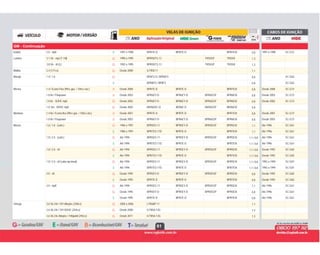 61
GM - Continuação
E 1997 a 1998 BPR7E-D BPR7E-D BPR7EIX 0,8 1997 a 1998 SC-G72Kadett 2.0 - mpfi E
G 1990 a 1995 BPR5EFS-13 TR55GP TR55IX 1,3Lumina 3.1 V6 - mpi (T / M) G
G 1992 a 1995 BPR5EFS-13 TR55GP TR55IX 1,33.8 V6 - sfi (L) G
G Desde 2008 ILTR5E11 1,1Malibu 2.4 (171cv) G
G BP6FS-D / BPR6FS 0,8 SC-G62Marajó 1.4 / 1.6 G
E BPR8FS / BP8FS 0,8 SC-G62E
B Desde 2008 BPR7E-D BPR7E-D BPR7EIX 0,8 Desde 2008 SC-G73Meriva 1.4 / Econo.Flex (99cv gas. / 105cv eta.) B
B Desde 2003 BPR6EY-D BPR6EY-D BPR6EGP BPR6EIX 0,8 Desde 2003 SC-G731.8 8v / Flexpower B
G Desde 2002 BPR6EY-D BPR6EY-D BPR6EGP BPR6EIX 0,8 Desde 2002 SC-G731.8 8v - SOHC mpfi G
G Desde 2002 BKR6EKC-D BKR6E-D BKR6EGP BKR6EIX 0,81.8 16v - DOHC mpfi G
B Desde 2007 BPR7E-D BPR7E-D BPR7EIX 0,8 Desde 2007 SC-G73Montana 1.4 8v / Econo.flex (99cv gas. / 105cv eta.) B
B Desde 2003 BPR6EY-D BPR6EY-D BPR6EGP BPR6EIX 0,8 Desde 2003 SC-G731.8 8v / Flexpower B
G 1984 a 1991 BPR5ES-11 BPR5EY-D BPR5EGP BPR5EIX 1,1 Até 1996 SC-G61Monza 1.6 / 1.8 - (carb.) G
E 1984 a 1991 BPR7ES-11D BPR7E-D BPR7EIX 1,1 Até 1996 SC-G61E
G Até 1994 BPR5ES-11 BPR5EY-D BPR5EGP BPR5EIX 1,1 / 0,8 Até 1996 SC-G611.8 / 2.0 - (carb.) G
E Até 1994 BPR7ES-11D BPR7E-D BPR7EIX 1,1 / 0,8 Até 1996 SC-G61E
G Até 1994 BPR5ES-11 BPR5EY-D BPR5EGP BPR5EIX 1,1 / 0,8 Desde 1992 SC-G651.8 / 2.0 - efi G
E Até 1994 BPR7ES-11D BPR7E-D BPR7EIX 1,1 / 0,8 Desde 1992 SC-G65E
G Até 1994 BPR5ES-11 BPR5EY-D BPR5EGP BPR5EIX 1,1 / 0,8 1992 a 1994 SC-G011.8 / 2.0 - efi (cabo opcional) G
E Até 1994 BPR7ES-11D BPR7E-D BPR7EIX 1,1 / 0,8 1992 a 1994 SC-G01E
G Desde 1995 BPR5EY-D BPR5EY-D BPR5EGP BPR5EIX 0,8 Desde 1992 SC-G652.0 - efi G
E Desde 1995 BPR7E-D BPR7E-D BPR7EIX 0,8 Desde 1992 SC-G65E
G Até 1994 BPR5ES-11 BPR5EY-D BPR5EGP BPR5EIX 1,1 Até 1996 SC-G612.0 - mpfi G
G Desde 1995 BPR5EY-D BPR5EY-D BPR5EGP BPR5EIX 0,8 Até 1996 SC-G61G
E Desde 1995 BPR7E-D BPR7E-D BPR7EIX 0,8 Até 1996 SC-G61E
G 2005 a 2006 LTR6AP-11 1,1Omega 3.6 V6 24v / SFI Alloytec (258cv) G
G Desde 2008 ILTR5A-13G 1,33.6 V6 24v / SFI DOHC (254cv) G
G Desde 2011 ILTR5A-13G 1,33.6 V6 24v Alloytec / Fittipaldi (292cv) G
 
