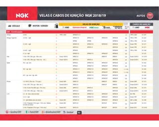 62
GM - Continuação
G 1999 a 2004 BPR6EFS-13 1,3 1999 a 2004 SC-G97Omega 3.8 V6 G
G BPR5EY-D BPR5EY-D BPR5EGP BPR5EIX 0,8 1993 a 1994 SC-G67Omega / Suprema 2.0 4Cil. - mpfi G
E BPR8E BPR8E BPR8EIX 0,8 1993 a 1994 SC-G67E
G BPR5EY-D BPR5EY-D BPR5EGP BPR5EIX 0,8 Desde 1995 SC-G712.2 4Cil. - mpfi G
E BPR7E-D BPR7E-D BPR7EIX 0,8 Desde 1995 SC-G71E
G BPR6HS BPR6HIX 0,8 1993 a 1994 SC-G683.0 6Cil. - mpfi G
G BPR6EY-D BPR6EY-D BPR6EGP BPR6EIX 0,8 SC-G754.1 L6 - mpfi G
B Desde 10/2012 BR8ES-D BR8EGP BR8EIX 0,8 Desde 10/2012 SC-G101Onix 1.0 8v / SPE (78cv gas. / 80cv eta.) B
B Desde 10/2012 BPR7E-D BPR7E-D BPR7EIX 0,9 Desde 02/2013 SC-G1011.4 8v / SPE ( 98cv gas / 106cv eta. - LKL ) B
G BPR5ES BPR5EY-D BPR5EGP BPR5EIX 0,8 SC-G63Opala 4Cil. - ign. conv. G
E BPR6ES BPR6EY-D BPR6EGP BPR6EIX 0,8 SC-G63E
G BPR5ES-11 BPR5EY-D BPR5EGP BPR5EIX 1,1 / 0,8 SC-G634Cil. - ign. eletr. G
E BPR6ES-11 BPR6EY-D BPR6EGP BPR6EIX 1,1 / 0,8 SC-G63E
G BPR5ES BPR5EY-D BPR5EGP BPR5EIX 0,8 SC-G646Cil. - ign. conv. / ign. eletr. G
E BPR6ES BPR6EY-D BPR6EGP BPR6EIX 0,8 SC-G64E
B Desde 2009 BR8ES-D BR8EGP BR8EIX 0,8 Desde 2009 SC-G73Prisma 1.0 / VHCE (78cv eta. / 77cv gas.) B
B Desde 02/2013 BR8ES-D BR8EGP BR8EIX 0,8 Desde 02/2013 SC-G1011.0 8v / SPE ( 78cv gas. / 80cv eta. ) B
B Desde 2006 BPR7E-D BPR7E-D BPR7EIX 0,8 Desde 2006 SC-G731.4 8v / Econo Flex (89cv gas. / 97cv eta.) B
B Desde 02/2013 BPR7E-D BPR7E-D BPR7EIX 0,9 Desde 02/2013 SC-G1011.4 8v / SPE ( 98cv gas. / 106cv eta. ) B
G BPR5EY-D BPR5EY-D BPR5EGP BPR5EIX 0,8 Até 1996 SC-G74S-10 2.2 - efi - trans. atrás do motor G
G BPR5EY-D BPR5EY-D BPR5EGP BPR5EIX 0,8 Desde 1997 SC-G772.2 L4 - mpfi G
G Desde 2001 BPR6EY-D BPR6EY-D BPR6EGP BPR6EIX 0,8 2001 a 2006 SC-G902.4 - mpfi (Bobina atrás do motor) G
B
Desde 2007 BR7ES-D BR7EGP BR7EIX
0,8
Desde 2007 SC-G732.4 8v / Flexpower (141cv gas. / 147cv eta. / Bobina
na frente do motor)
B
B Desde 2012 BR7ES-D BR7EGP BR7EIX 0,8 Desde 2012 SC-G1022.4 8v / Flexpower (141cv gas. / 147cv eta.) B
 