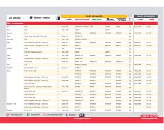 63
GM - Continuação
G Desde 1996 BPR5EFS-13 / TR55GP TR55 TR55GP TR55IX 1,5 Desde 1996 SC-G81S-10 4.3 V6 G
G 1992 a 1995 UR5GP UR5GP 1,1SS 10 4.3 V6 G
G BPR6EY-D BPR6EY-D BPR6EGP BPR6EIX 0,8 1997 a 1999 SC-G75Silverado 4.1 L6 G
B Desde 2012 IFR6AD7DG 0,9Sonic 1.6 16v / Ecotec (116cv gas. / 120cv eta.) B
G 1997 a 1998 BPR6EFS / BP6EFS 0,7Space Van 2.2 8v G
B Desde 2012 BPR6EY-D BPR6EY-D BPR6EGP BPR6EIX 0,8 Desde 2012 SC-G73Spin 1.8 8v / Econo.Flex (106cv gas. / 108cv eta.) B
B Desde 2017 BR7ES-D BR7EGP BR7EIX 0,8 Desde 2017 SC-G1011.8 8v / SPE/4 ECO ( 106cv gas. / 111cv eta. ) B
G 2001 PZTR5A-15 1,5Suburban 5.3 V8 G
G 1992 a 1993 UR5GP UR5GP 1,15.7 V8 350 / 8º dígito do chassi K G
G 1998 a 2000 BKR6EKC-D BKR6E-D BKR6EGP BKR6EIX 0,8 1998 a 2000 SC-G79Tigra 1.6 16v G
B Desde 2014 IFR6AD7DG 0,7Tracker 1.8 16v (144cv eta. / 140cv gas. / Ecotec 6) B
G Desde 2007 BKR6E-11D BKR6E-11D BKR6EGP BKR6EIX-11 1,12.0 16v (128cv) G
G BPR6EFS / BP6EFS 0,7 1995 a 1998 SC-R10Trafic 2.2 8v G
G Desde 2013 ILTR6E11 1,1Trailblazer 3.6 24v V6 (239cv - LY7) G
G BPR5EY-D BPR5EY-D BPR5EGP BPR5EIX 0,8 1996 a 1998 SC-G72Vectra 2.0 8v / CD / GLS mpfi G
G BPR5EY-D BPR5EY-D BPR5EGP BPR5EIX 0,8 1993 a 1995 SC-G69G
B Desde 2005 BPR6EY-D BPR6EY-D BPR6EGP BPR6EIX 0,8 Desde 2005 SC-G762.0 8v / Flexpower (121cv gas. / 128cv eta.) B
B Desde 2009 BPR7E-D BPR7E-D BPR7EIX 0,8 Desde 2009 SC-G762.0 8v / Flexpower (133cv gas. / 140cv eta.) B
G BPR5EY-D BPR5EY-D BPR5EGP BPR5EIX 0,8 Desde 1998 SC-G762.0 8v / SOHC mpfi G
G
1994 a 1996 BKR5EK BKR5E BKR5EGP BKR5EIX
0,8
2.0 16v / GSI (136cv - C20XE-LN / C20XE / 20XE /
X20XEV)
G
G Desde 1997 BKR6EKC-D BKR6E-D BKR6EGP BKR6EIX 0,8 Desde 1997 SC-G782.0 16v / DOHC mpfi G
G BPR5EY-D BPR5EY-D BPR5EGP BPR5EIX 0,8 Desde 1998 SC-G762.2 8v / SOHC mpfi G
G BKR6EKC-D BKR6E-D BKR6EGP BKR6EIX 0,8 Desde 1998 SC-G782.2 16v / DOHC mpfi G
B Desde 2005 BKR7EKC-D BKR7E BKR7EIX 0,8 Desde 2005 SC-G782.4 16v / Flexpower (146cv gas. / 150cv eta.) B
B Desde 2007 BPR6EY-D BPR6EY-D BPR6EGP BPR6EIX 0,8 Desde 2006 SC-G76Vectra GT / GTX 2.0 8v / Flexpower (121cv gas. / 128cv eta.) B
B Desde 2009 BPR7E-D BPR7E-D BPR7EIX 0,8 SC-G762.0 8v / Flexpower (133cv gas. / 140cv eta.) B
G 1984 a 1996 BPR5ES BPR5EY-D BPR5EGP BPR5EIX 0,8Veraneio 4.1 6 cil. (L22) G
 
