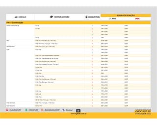 9
FIAT - Continuação
E 1994 a 1996 U3001Fiorino / Fiorino Pick-up 1.5 / inj.
G 1997 a 2002 U30011.5 / mpi
G 1997 a 2002 U3001
E 2000 a 2004 U3001
G 1994 U30011.6 / inj.
B Desde 2006 U2079Idea 1.4 8v / ELX Flex (80cv gas. / 81cv eta.)
B 2006 a 2010 U20311.8 8v / HLX Flex (112cv gas. / 114cv eta.)
B 2006 a 2010 U2031Idea Adventure 1.8 8v / Flex (112cv gas. / 114cv eta.)
G 1996 a 2001 U3001Palio 1.0 8v / mpi
E 1999 a 2002 U3001
G 2001 a 2004 U30011.0 8v / Fire - dois transformadores separados
G 2004 a 2006 U20791.0 8v / Fire - transformador de um só corpo
B 2006 a 2009 U20791.0 8v / Fire Flex (65cv gas. / 66cv eta.)
B Desde 2010 U20791.0 8v / Fire Economy (75cv eta. / 73cv gas.)
G 2001 a 2003 U20791.0 16v / Fire
G 2001 a 2003 U20791.3 16v / Fire
G 2003 U30011.3 8v / Fire
B 2004 a 2005 U20791.3 8v / Fire Flex
B 2006 a 2007 U20791.4 8v / Fire Flex (80cv gas. / 81cv eta.)
B 2008 a 2012 U20791.4 8v / Flex (85cv gas. / 86cv eta.)
G 1996 a 1998 U30011.5 8v / mpi
E 1999 a 2004 U3001
G 1999 a 2000 U30011.6 8v / mpi
G 1998 a 1999 U30011.6 8v / spi
B 2006 a 2007 U20311.8 8v / Flex
B 2006 a 2007 U20311.8R 8v / Flex (113cv gas. / 115cv eta.)
B 2007 a 2008 U2031Palio Adventure 1.8 8v /Flex (112cv gas. / 114cv eta.)
G 2001 a 2003 U2079Palio Weekend 1.0 16v / Fire
 