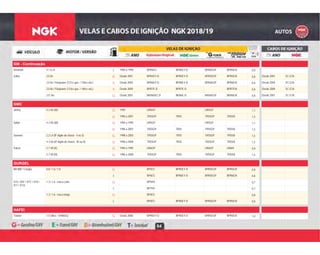 64
GM - Continuação
E 1984 a 1996 BPR6ES BPR6EY-D BPR6EGP BPR6EIX 0,8Veraneio 4.1 6 cil. E
G Desde 2001 BPR5EY-D BPR5EY-D BPR5EGP BPR5EIX 0,8 Desde 2001 SC-G76Zafira 2.0 8v G
B Desde 2004 BPR6EY-D BPR6EY-D BPR6EGP BPR6EIX 0,8 Desde 2004 SC-G762.0 8v / Flexpower (121cv gas. / 128cv eta.) B
B Desde 2009 BPR7E-D BPR7E-D BPR7EIX 0,8 Desde 2009 SC-G762.0 8v / Flexpower (133cv gas. / 140cv eta.) B
G Desde 2001 BKR6EKC-D BKR6E-D BKR6EGP BKR6EIX 0,8 Desde 2001 SC-G782.0 16v G
GMC
G 1995 UR5GP UR5GP 1,1Jimmy 4.3 V6 (W) G
G 1996 a 2001 TR55GP TR55 TR55GP TR55IX 1,5G
G 1994 a 1995 UR5GP UR5GP 1,1Safari 4.3 V6 (W) G
G 1996 a 2001 TR55GP TR55 TR55GP TR55IX 1,5G
G 1998 a 2003 TR55GP TR55 TR55GP TR55IX 1,5Sonoma 2.2 L4 (8º dígito do chassi - 4 ou 5) G
G 1996 a 2004 TR55GP TR55 TR55GP TR55IX 1,54.3 V6 (8º dígito do chassi - W ou X) G
G 1994 a 1995 UR6GP UR6GP UR6IX 0,9Yukon 5.7 V8 (K) G
G 1996 a 2000 TR55GP TR55 TR55GP TR55IX 1,55.7 V8 (R) G
GURGEL
G BP5ES BPR5EY-D BPR5EGP BPR5EIX 0,8BR 800 / Carajás 0.8 / 1.6 / 1.8 G
E BP6ES BPR6EY-D BPR6EGP BPR6EIX 0,8E
G BP5HS 0,7G15 / XEF / XTC / X10 /
X11 / X12L
1.3 / 1.6 - rosca curta G
E BP7HS 0,7E
G BP4ES 0,81.3 / 1.6 - rosca longa G
E BP6ES BPR6EY-D BPR6EGP BPR6EIX 0,8E
HAFEI
G Desde 2008 BPR5EY-D BPR5EY-D BPR5EGP BPR5EIX 1,0Towner 1.0 (48cv - D4465Q) G
 