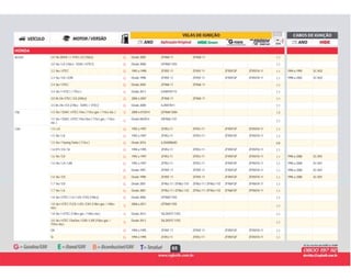 65
HONDA
G Desde 2005 ZFR6K-11 ZFR6K-11 1,1Accord 2.0 16v DOHC / i- VTEC LX (150cv) G
G Desde 2008 IZFR6K11DS 1,12.0 16v / LX (156cv - SOHC i-VTEC) G
G 1992 a 1998 ZFR5F-11 ZFR5F-11 ZFR5FGP ZFR5FIX-11 1,1 1994 a 1995 SC-K022.2 16v / VTEC G
G Desde 1998 ZFR5F-11 ZFR5F-11 ZFR5FGP ZFR5FIX-11 1,1 1998 a 2002 SC-K022.3 16v / EX / EXR G
G Desde 2004 ZFR6K-11 ZFR6K-11 1,12.4 16v / VTEC G
G Desde 2013 ILKAR7K11S 1,12.4 16v / i-VTEC ( 175cv ) G
G 2004 a 2007 ZFR6K-11 ZFR6K-11 1,13.0 V6 24v VTEC / EX (240cv) G
G Desde 2008 ILZKR7B11 1,13.5 V6 24v / EX (278cv - SOHC i- VTEC) G
B 2009 a 07/2014 IZFR6K13DN 1,3City 1.5 16v / SOHC i-VTEC Flex ( 115cv gas. / 116cv eta. ) B
B
Desde 08/2014 DIFR6D-11D
1,1
1.5 16v / SOHC i-VTEC Flex-One ( 115cv gas. / 116cv
eta. )
B
G 1992 a 1997 ZFR5J-11 ZFR5J-11 ZFR5FGP ZFR5FIX-11 1,1Civic 1.5 / LX G
G 1992 a 1997 ZFR5J-11 ZFR5J-11 ZFR5FGP ZFR5FIX-11 1,11.5 16v / LX G
G Desde 2016 ILZKAR8H8S 0,81.5 16v / Touring Turbo ( 173cv ) G
G 1994 a 1995 ZFR5J-11 ZFR5J-11 ZFR5FGP ZFR5FIX-11 1,11.6 VTI / EX / SI G
G 1992 a 1997 ZFR5J-11 ZFR5J-11 ZFR5FGP ZFR5FIX-11 1,1 1996 a 2000 SC-K011.6 16v / EX G
G 1992 a 1997 ZFR5J-11 ZFR5J-11 ZFR5FGP ZFR5FIX-11 1,1 1996 a 2000 SC-K011.6 16v / LX / LXB G
G Desde 1997 ZFR5F-11 ZFR5F-11 ZFR5FGP ZFR5FIX-11 1,1 1996 a 2000 SC-K01G
G Desde 1998 ZFR5F-11 ZFR5F-11 ZFR5FGP ZFR5FIX-11 1,1 1996 a 2000 SC-K011.6 16v / EX G
G Desde 2001 ZFR6J-11 / ZFR6J-11D ZFR6J-11 / ZFR6J-11D ZFR6FGP ZFR6FIX-11 1,11.7 16v / EX G
G Desde 2001 ZFR6J-11 / ZFR6J-11D ZFR6J-11 / ZFR6J-11D ZFR6FGP ZFR6FIX-11 1,11.7 16v / LX G
G Desde 2006 IZFR6K11DS 1,11.8 16v i-VTEC / LX / LXS / EXS (140cv) G
B
2006 a 2011 IZFR6K11DS
1,1
1.8 16v i-VTEC FLEX / LXS / EXS (138cv gas. / 140cv
eta.)
B
B Desde 2012 SILZKR7C11DS 1,11.8 16v / i-VTEC (138cv gas. / 140cv eta.) B
B
Desde 2013 SILZKR7C11DS
1,1
2.0 16v i-VTEC FlexOne / EXR / LXR (150cv gas. /
155cv eta.)
B
G 1994 a 1995 ZFR5F-11 ZFR5F-11 ZFR5FGP ZFR5FIX-11 1,1DX G
G 1994 a 1995 ZFR5J-11 ZFR5J-11 ZFR5FGP ZFR5FIX-11 1,1Si G
 
