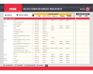 66
HONDA - Continuação
G 1992 a 1994 BKR6EN-11 BKR6EN-11 BKR6EGP BKR6EIX-11 1,1Civic vti / CRX G
G Desde 2007 IFR7G-11KS 1,1Civic Si 2.0 16v / i-VTEC DOHC (192cv) G
G Desde 2014 ILZKR7B-11S 1,12.4 16v / i-VTEC ( 206cv ) G
G 1997 a 1999 ZFR5F-11 ZFR5F-11 ZFR5FGP ZFR5FIX-11 1,1CR-V 2.0 / DOHC (B20B3) G
G Desde 2000 BKR5E-11 BKR5E-11 BKR5EGP BKR5EIX-11 1,12.0 16v G
G 2002 a 2006 ZFR6K-11 ZFR6K-11 1,12.0 16v DOHC (150cv) G
G Desde 2007 IZFR6K11DS 1,12.0 16v / SOHC i-VTEC (150cv) G
G Desde 2012 SILZKR7C11DS 1,12.0 16v (155cv) G
B Desde 2013 SILZKR7C11DS 1,12.0 16v / i-VTEC FlexONE (150cv gas. / 155cv eta.) B
G Desde 2002 ZFR6K-11 ZFR6K-11 1,12.4 / DOHC - VTEC G
B Desde 2015 SILZKR7C11DS 1,1HR-V 1.8 16v i-VTEC / FlexOne ( 139 cv gas. / 140 cv eta. ) B
G Desde 2003 BKR6E-11D BKR6E-11D BKR6EGP BKR6EIX-11 1,1Fit 1.4i / DSI - Twin Spark G
B
Desde 2006 BKR6E-11D BKR6E-11D BKR6EGP BKR6EIX-11
1,1
1.4 i-DSI Twin Spark Flex / LX / LXL (80cv gas. / 83cv
eta.) B
B Desde 2009 IZFR6K13DN 1,31.4 16v / i-VTEC Flex (101cv eta. / 100cv gas.) B
G Desde 2005 ZFR6J-11 / ZFR6J-11D ZFR6J-11 / ZFR6J-11D ZFR6FGP ZFR6FIX-11 1,11.5 16v / VTEC DOHC EX (105cv) G
B 2008 a 03/2014 IZFR6K13DN 1,31.5 16v / i-VTEC Flex ( 115cv gas. / 116cv eta. ) B
B
Desde 04/2014 DIFR6D-11D
1,1
1.5 16v / SOHC i-VTEC Flex-One ( 115cv gas. / 116cv
eta. ) B
G 1996 BKR6E-11D BKR6E-11D BKR6EGP BKR6EIX-11 1,1Legend 3.2 24v V6 G
G 1996 a 1997 BKR6E-11D BKR6E-11D BKR6EGP BKR6EIX-11 1,13.5 24v V6 G
G 1996 a 1997 ZFR5F-11 ZFR5F-11 ZFR5FGP ZFR5FIX-11 1,1Odyssey 2.2 16v G
G 1994 a 1996 ZFR6F-11 ZFR6F-11 ZFR6FGP ZFR6FIX-11 1,1Prelude 2.2 16v DOHC G
G 1992 a 1994 ZFR5F-11 ZFR5F-11 ZFR5FGP ZFR5FIX-11 1,1S / SI SOHC G
 