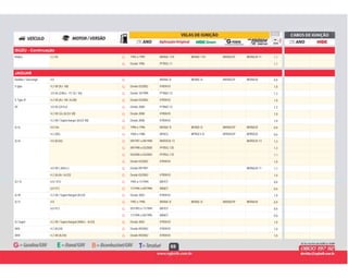 69
ISUZU - Continuação
G 1993 a 1995 BKR6E-11D BKR6E-11D BKR6EGP BKR6EIX-11 1,1Rodeo 3.2 V6 G
G Desde 1996 PFR5G-11 1,1G
JAGUAR
G BKR6E-D BKR6E-D BKR6EGP BKR6EIX 0,9Daimler / Soreveign 4.0 G
G Desde 03/2002 IFR5N10 1,0S type 4.2 V8 (AJ- V8) G
G Desde 10/1998 PTR6D-13 1,33.0 V6 (238cv - FC AJ- V6) G
G Desde 03/2002 IFR5N10 1,0S Type R 4.2 V8 (AJ- V8 / AJ28) G
G Desde 2008 PTR6D-13 1,3XF 3.0 V6 (241cv) G
G Desde 2008 IFR5N10 1,04.2 V8 32v (AJ33 V8) G
G Desde 2008 IFR5N10 1,04.2 V8 / Supercharger (AJ33 V8) G
G 1990 a 1996 BKR6E-D BKR6E-D BKR6EGP BKR6EIX 0,9XJ-6 4.0 24v G
G 1969 a 1986 BP5ES BPR5EY-D BPR5EGP BPR5EIX 0,64.2 (XK) G
G 09/1997 a 09/1998 BKR5EIX-13 BKR5EIX-13 1,3XJ-8 4.0 (AJ26) G
G 09/1998 a 03/2000 PFR5G-13E 1,3G
G 03/2000 a 03/2002 PFR5G-11E 1,1G
G Desde 03/2002 IFR5N10 1,0G
G Desde 09/1997 BKR6EIX-11 1,14.0 V8 ( 284cv ) G
G Desde 03/2002 IFR5N10 1,04.2 (AJ26 / AJ33) G
G 1992 a 11/1994 BR7EF 0,6XJ-12 6.0 / V12 G
G 11/1994 a 09/1996 BR6EF 0,66.0 V12 G
G Desde 2003 IFR5N10 1,0XJ-R 4.2 V8 / Supercharged (AJ33) G
G 1992 a 1996 BKR6E-D BKR6E-D BKR6EGP BKR6EIX 0,9XJ-S 4.0 G
G 05/1993 a 11/1994 BR7EF 0,66.0 V12 G
G 11/1994 a 05/1995 BR6EF 0,6G
G Desde 2003 IFR5N10 1,0XJ Super 4.2 V8 / Supercharged (400cv - AJ33) G
G Desde 09/2002 IFR5N10 1,0XK8 4.2 (AJ34) G
G Desde 09/2002 IFR5N10 1,0XKR 4.2 V8 (AJ34) G
 