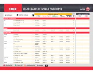 70
JAGUAR - Continuação
G 2003 a 2007 IFR5N10 1,0XKR 4.2 V8 / Supercharger (AJ33 V8) G
G Desde 2007 IFR5N10 1,04.2 V8 / Supercharger (AJ40 V8) G
G Desde 02/2001 PTR6D-13 1,3X-Type 2.5 (190cv - AJ-V6) G
G Desde 02/2001 PTR6D-13 1,33.0 (235cv - AJ-V6) G
JINBEI
G Desde 2008 BPR5EY-D BPR5EY-D BPR5EGP BPR5EIX 0,8Topic 2.2 (XG491Q-ME) G
KIA MOTORS
G Desde 2011 SILZKR7B-11 1,1Cadenza 3.5 24v (290cv) G
G Desde 06/2002 BKR6ES-11 BKR6E-11D BKR6EGP BKR6EIX-11 1,1Carens 1.6 (105cv - S6D) G
G Desde 2001 BKR6E-D BKR6E-D BKR6EGP BKR6EIX 0,91.8 (110cv) G
G Desde 11/2006 BKR5ES-11 BKR5E-11 BKR5EGP BKR5EIX-11 1,12.0 16v DOHC CVVT (149cv) G
G Desde 08/2004 BKR5ES-11 BKR5E-11 BKR5EGP BKR5EIX-11 1,1Carens II 2.0 (138cv - G4GC) G
G
15/06/1998 a
03/09/2005
PFR6N-11
1,1
Carnival 2.5
G
G Desde 10/2005 IFR5G11 1,13.8 V6 24v / DOHC (242cv) G
G 02/2004 a 08/2006 BKR5ES-11 BKR5E-11 BKR5EGP BKR5EIX-11 1,1Cerato 1.6 16v DOHC G
G 09/2006 a 01/2008 ZFR5F-11 ZFR5F-11 ZFR5FGP ZFR5FIX-11 1,11.6 16v (GAMMA) G
G Desde 11/2009 LZKR6B-10E 1,01.6 16v / DOHC (126cv) G
B Desde 2013 LZKR7B-DE 0,81.6 16v ( 122cv gas. / 128cv eta. - GAMMA ) B
G Desde 02/2004 BKR5ES-11 BKR5E-11 BKR5EGP BKR5EIX-11 1,12.0 16v DOHC (141cv - G4GC) G
G Desde 2011 LFR5A-11 LFR5A-11 LFR5AGP LFR5AIX-11 1,1Cerato Koup 2.0 16v (156cv) G
G 06/1996 a 04/2000 BKR5E BKR5E BKR5EGP BKR5EIX 0,8Clarus 1.8 DOHC (T8) G
G 1997 a 2000 BKR6E-11D BKR6E-11D BKR6EGP BKR6EIX-11 1,12.0 16v / GLX (FE DOHC) G
G Desde 10/2005 BKR5ES-11 BKR5E-11 BKR5EGP BKR5EIX-11 1,1Magentis 2.0 16v DOHC (145cv - G4KA) G
 
