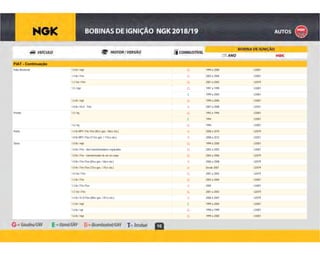 10
FIAT - Continuação
G 1999 a 2000 U3001Palio Weekend 1.0 8v / mpi
G 2003 a 2004 U30011.3 8v / Fire
G 2001 a 2003 U20791.3 16v / Fire
G 1997 a 1999 U30011.5 / mpi
E 1999 a 2004 U3001
G 1999 a 2000 U30011.6 8v / mpi
B 2007 a 2008 U20311.8 8v / HLX - Flex
G 1992 a 1994 U3001Prêmio 1.5 / inj.
E 1994 U3001
G 1994 U30011.6 / inj.
B 2008 a 2010 U2079Punto 1.4 8v MPI / Fire Flex (85cv gas. / 86cv eta.)
B 2008 a 2012 U20311.8 8v MPI / Flex (113cv gas. / 115cv eta.)
G 1999 a 2000 U3001Siena 1.0 8v / mpi
G 2002 a 2003 U30011.0 8v / Fire - dois transformadores separados
G 2004 a 2006 U20791.0 8v / Fire - transformador de um só corpo
B 2006 a 2008 U20791.0 8v / Fire Flex (65cv gas. / 66cv eta.)
B Desde 2007 U20791.0 8v / Fire Flex (73cv gas. / 75cv eta.)
G 2001 a 2003 U20791.0 16v / Fire
G 2003 a 2004 U30011.3 8v / Fire
B 2005 U30011.3 8v / Fire Flex
G 2001 a 2003 U20791.3 16v / Fire
B 2006 a 2007 U20791.4 8v / ELX Flex (80cv gas. / 81cv eta.)
E 1999 a 2004 U30011.5 8v / mpi
G 1998 a 1999 U30011.6 8v / spi
G 1999 a 2000 U30011.6 8v / mpi
 