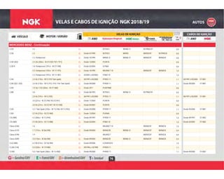 76
MERCEDES BENZ - Continuação
G BCP6ES BKR6E-D BCPR6EGP 0,8C220 2.2 G
G Desde 07/1995 BCP5ES BKR5E BKR5EGP BCPR5EIX 0,8C230 2.3 G
G Desde 10/1995 BKR6E-D BKR6E-D BKR6EGP BKR6EIX 0,82.3 / Kompressor G
G Desde 12/2004 PLKR7A 0,8C230 (203) 2.5 24v (204cv - M 272.920 / 921 / 911) G
G Desde 02/2004 ILFR6A 0,8C230 K 1.8 / Kompressor (191cv - M 271.948) G
G Desde 10/1995 BKUR6ET-10 BKR6EGP BKR6EIX 1,02.3 / Kompressor (192cv - M 111.975) G
G 03/2001 a 05/2002 IFR6D-10 1,02.3 / Kompressor (197cv - M 111.981) G
G 04/1997 a 05/2000 PFR5G-11 1,1 04/1997 a 05/2000 ST-M01C240 2.4 V6 (170cv - M112.910 Twin spark) G
G Desde 09/2000 PFR5R-11 1,1 Desde 09/2000 ST-M01C240 (202 / 203) 2.6 V6 (170cv - M112.912 / 915 / 916 Twin Spark) G
G Desde 2011 PLKR7B8E 0,8C250 1.8 16v / CGI (204cv - M 271.860) G
G Desde 06/1993 BCP6ES BKR6E-D BCPR6EGP 0,8C280 2.8 G
G 06/1997 a 05/2000 PFR5G-11 1,1 06/1997 a 05/2000 ST-M012.8 V6 (197cv - M112.920) G
G Desde 11/2004 PLKR7A 0,83.0 (231cv - M 272.940 / M 272.941) G
G Desde 05/2007 PLKR7A 0,83.0 V6 (231cv - M 272.947 / M 272.948) G
G Desde 05/2000 PFR5R-11 1,1 Desde 05/2000 ST-M01C320 3.2 / Twin Spark (218cv - M 112.946 / M 112.953) G
G Desde 12/2004 PLKR6A 0,8C350 3.5 V6 (272cv - M 272.960) G
G Desde 09/1997 PFR5R-11 1,0 Desde 09/1997 ST-M02C43 AMG 4.3 (306cv - M 113.944) G
G Desde 02/2004 IFR6D-10 1,0 Desde 02/2004 ST-M02C55 AMG 5.5 V8 (367cv - M 113.988) G
G BKUR6ET-10 BKR6EGP BKR6EIX 1,0Classe A160 1.6 G
G Desde 09/2004 BKR6EZB BKR6E-D BKR6EGP BKR6EIX 0,9Classe A170 1.7 (115cv - M 266.940) G
G BKUR5ET BKR5EGP BKR5EIX 0,9Classe A190 1.9 G
G Desde 09/2004 BKR6EZB BKR6E-D BKR6EGP BKR6EIX 0,9Classe A200 2.0 (136cv - M 266.960) G
G Desde 09/2006 ILZKAR7A10 1,0CL63 AMG 6.3 V8 (514cv - M 156.984) G
G 09/1996 a 10/1998 PFR5R-11 1,1CL500 (140) 5.0 (320cv - M 119.980) G
G Desde 09/2000 PFR5R-11 1,1 Desde 09/2000 ST-M02CL500 5.0 / Twin Spark (306cv - M 113.960) G
 